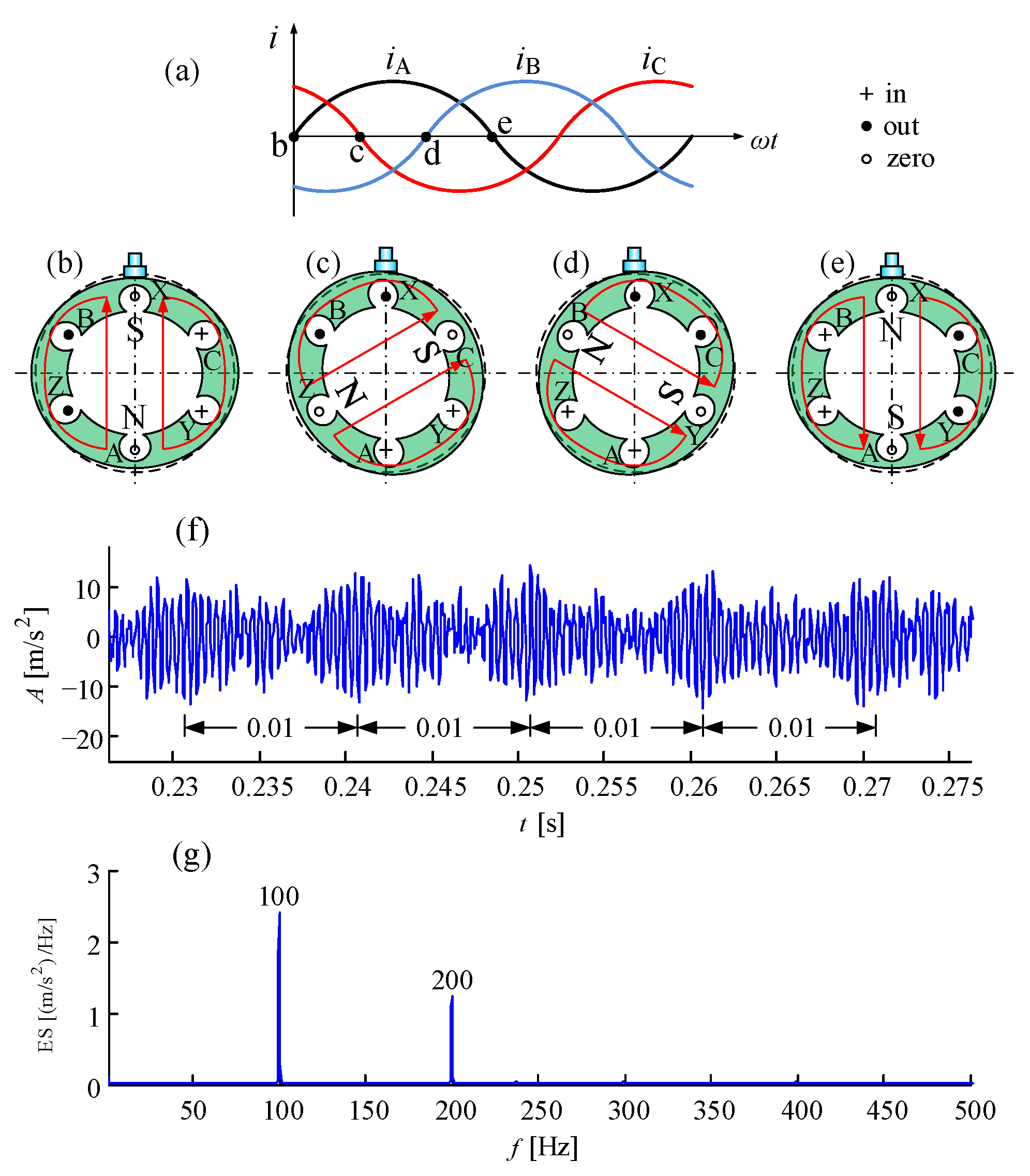 Sensors 21 01686 g028 Sensors 21 01686 g028