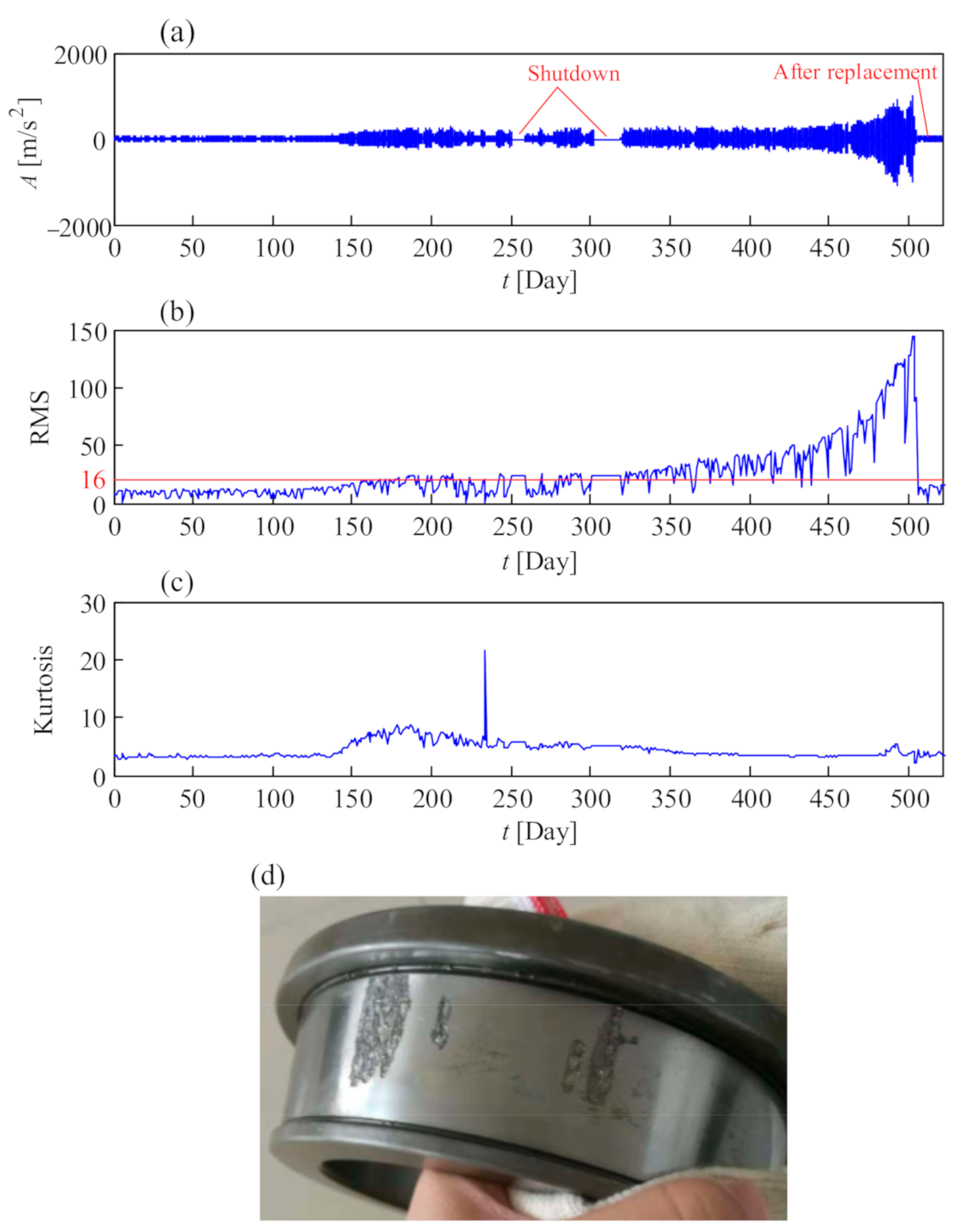 Sensors 21 01686 g030 Sensors 21 01686 g030