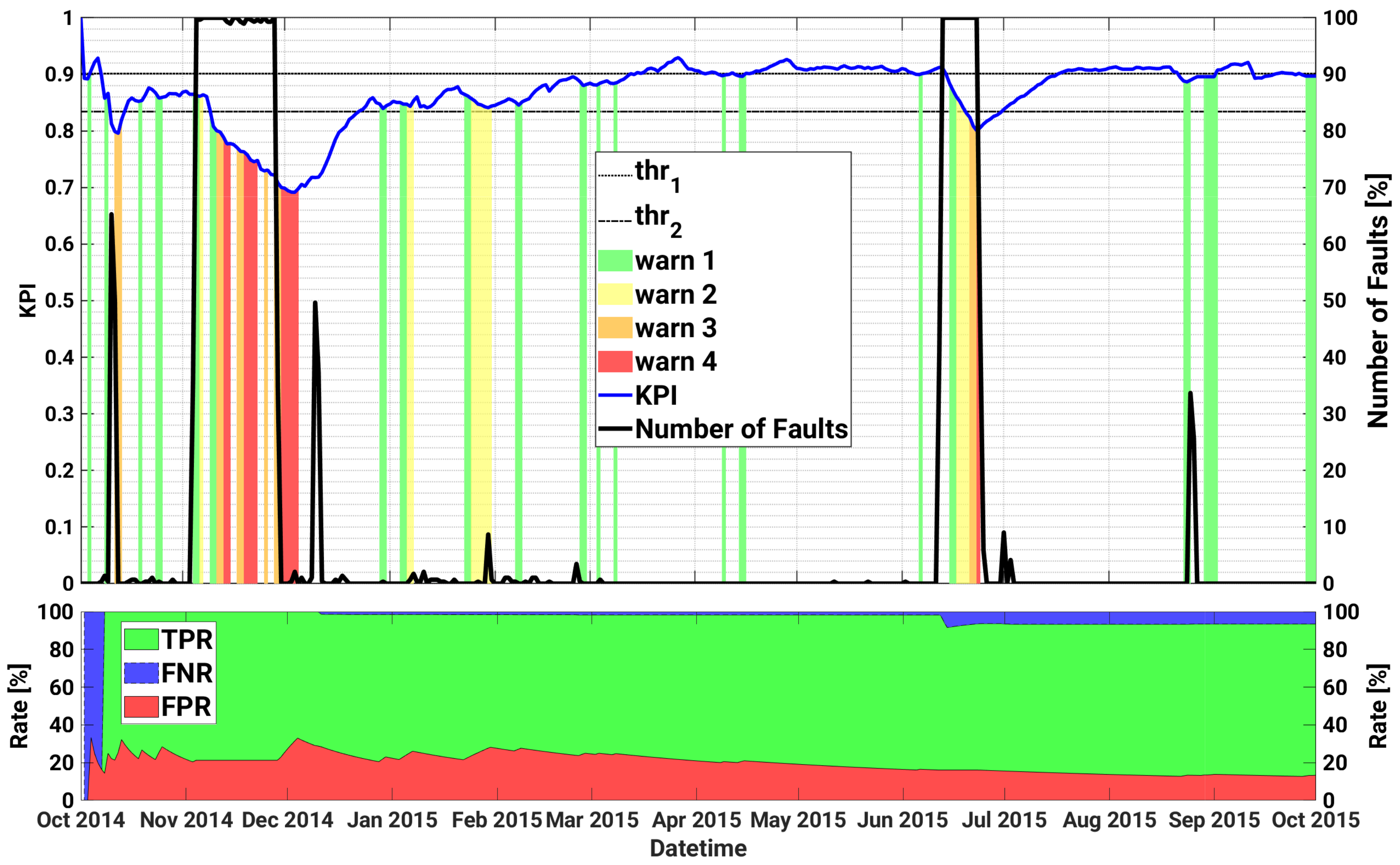 Sensors 21 01687 g003 Sensors 21 01687 g003