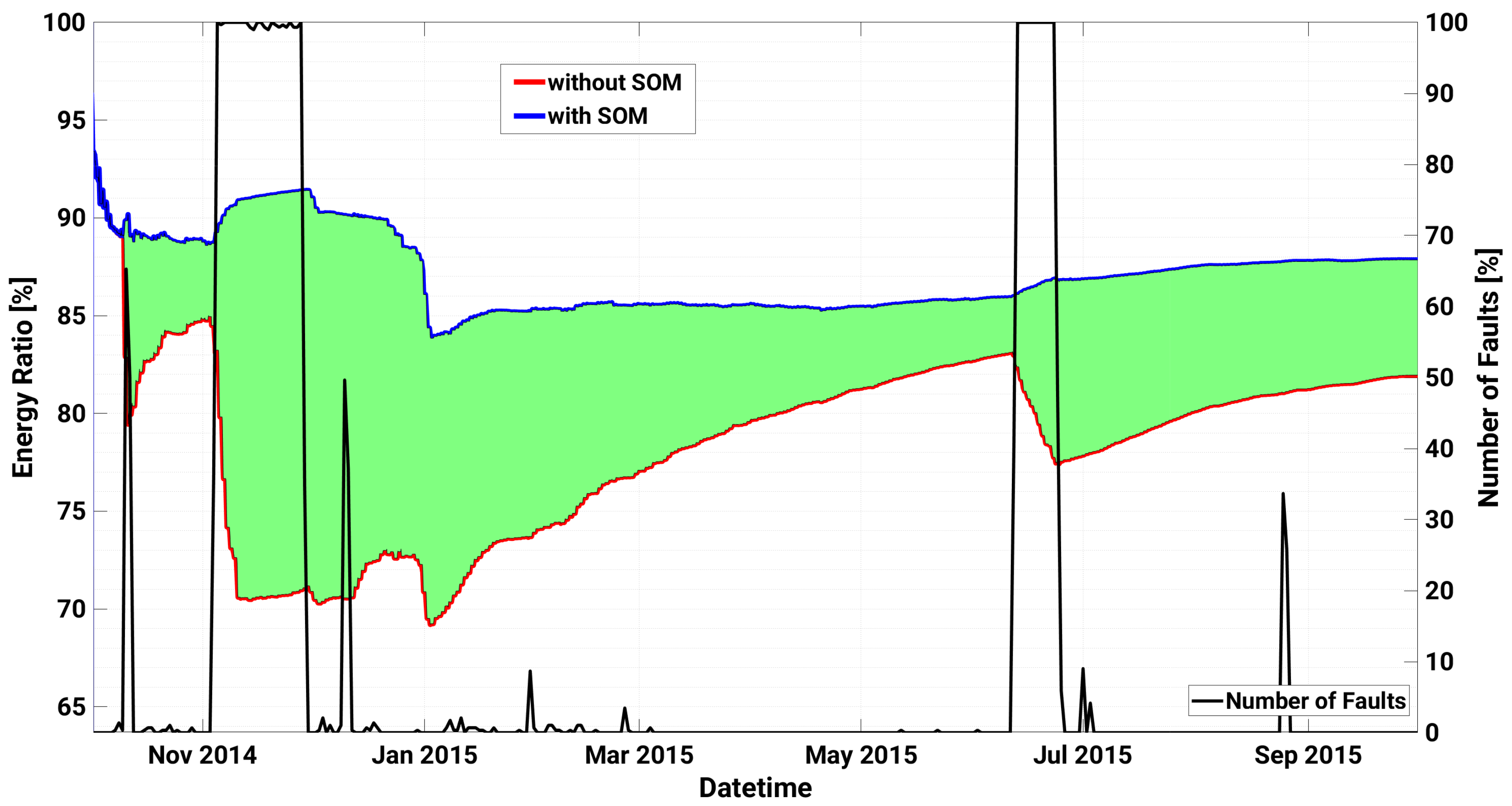 Sensors 21 01687 g005 Sensors 21 01687 g005