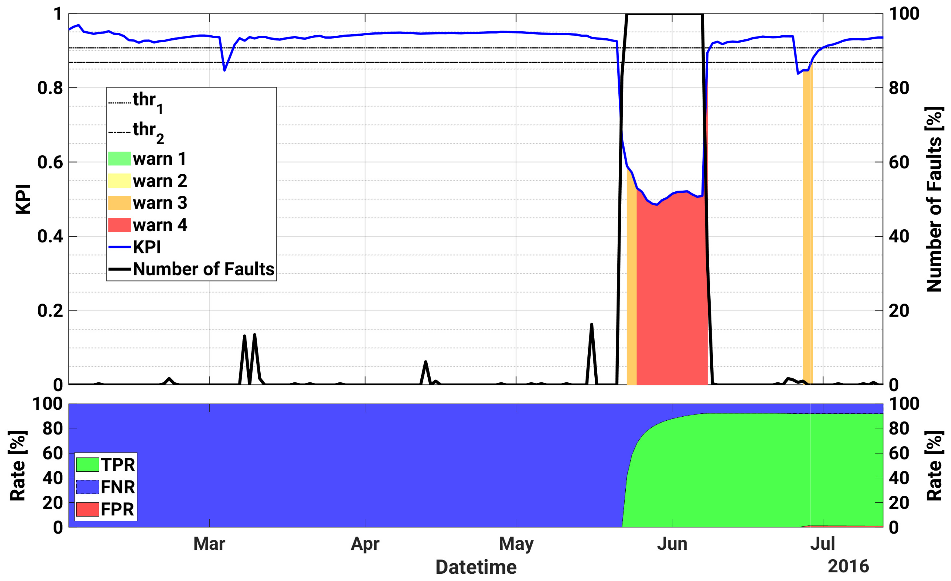 Sensors 21 01687 g007 Sensors 21 01687 g007