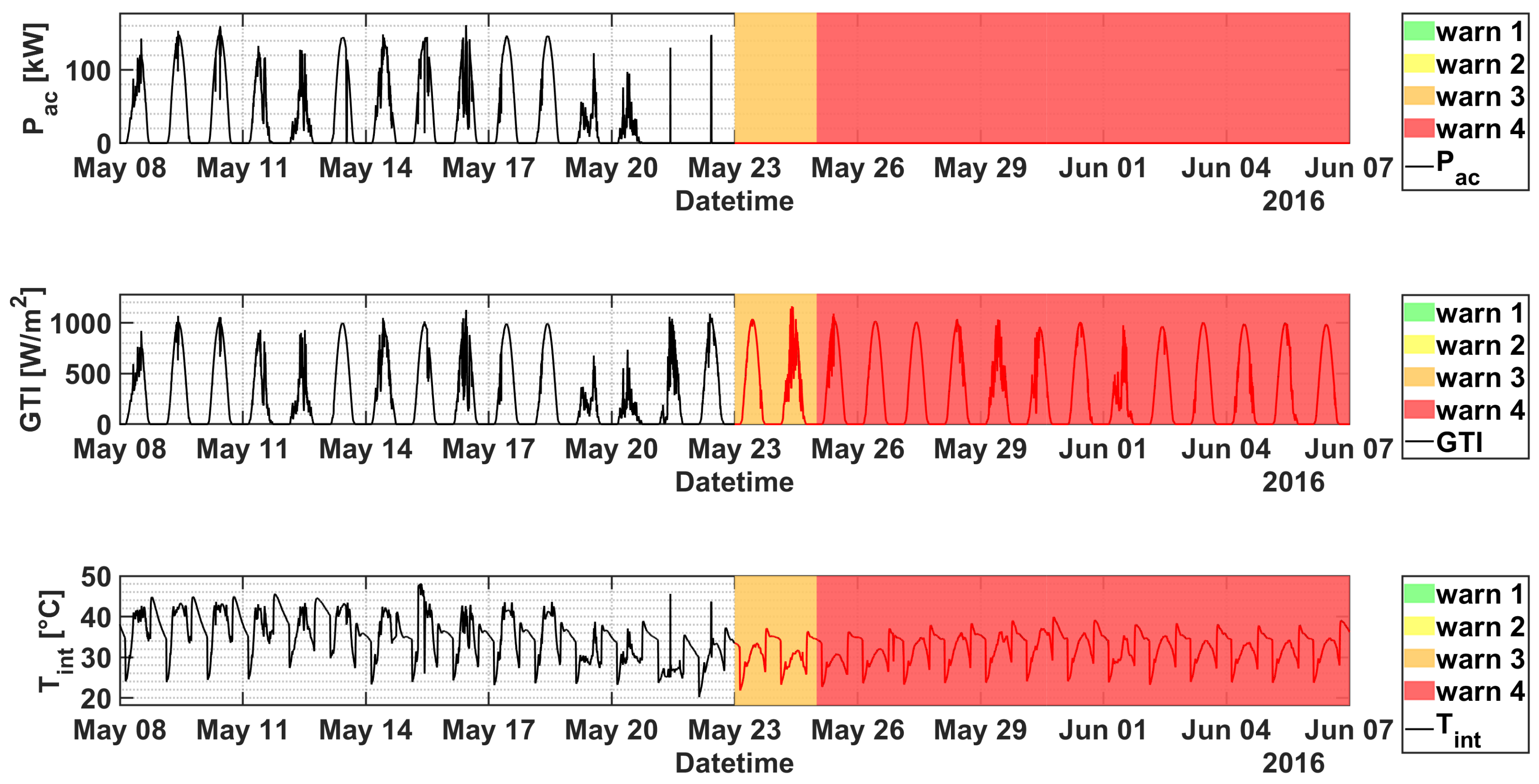 Sensors 21 01687 g008 Sensors 21 01687 g008
