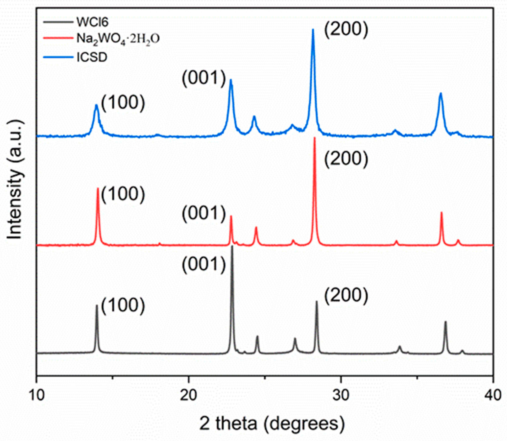 Sensors 21 01690 g001 Sensors 21 01690 g001