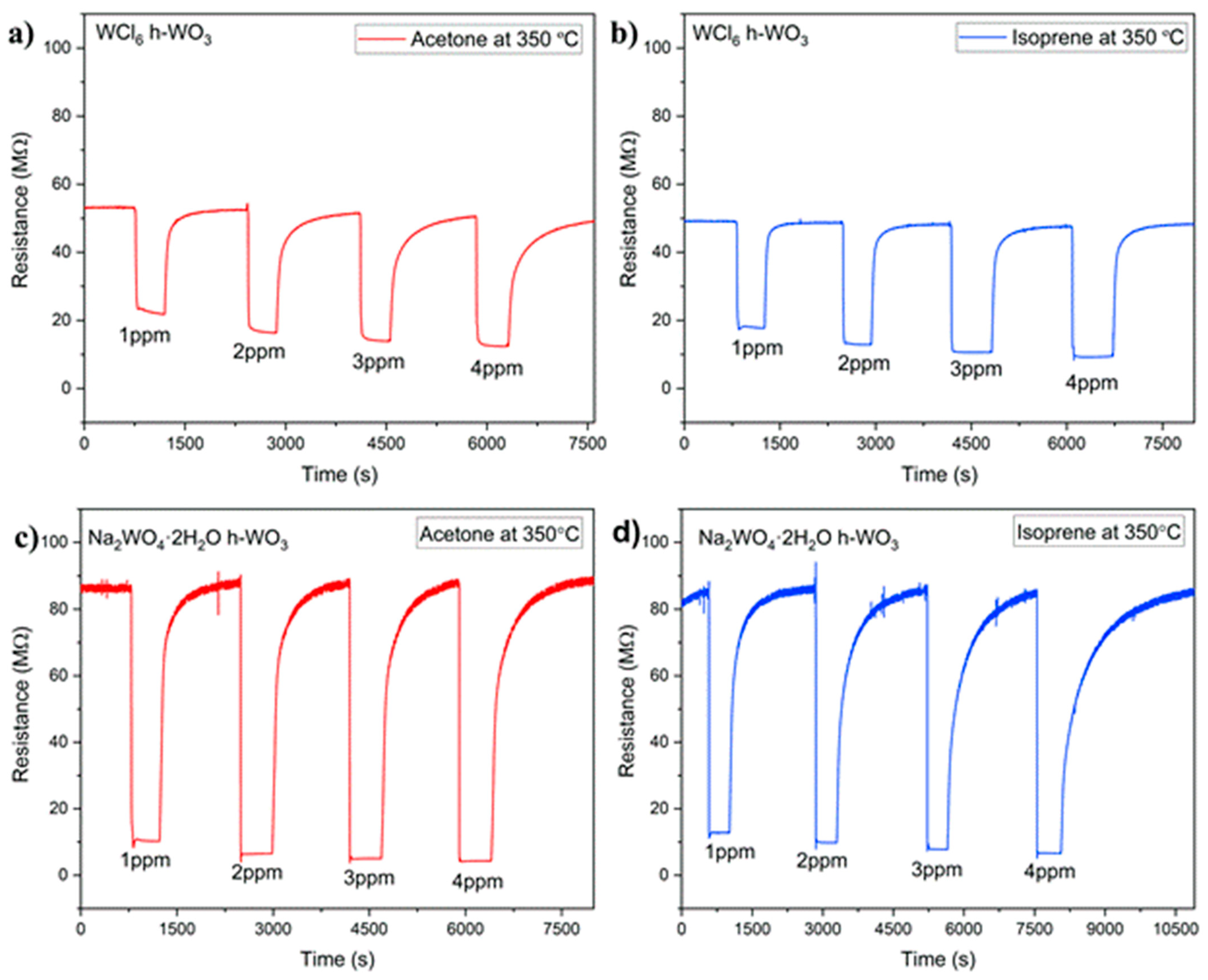 Sensors 21 01690 g003 Sensors 21 01690 g003