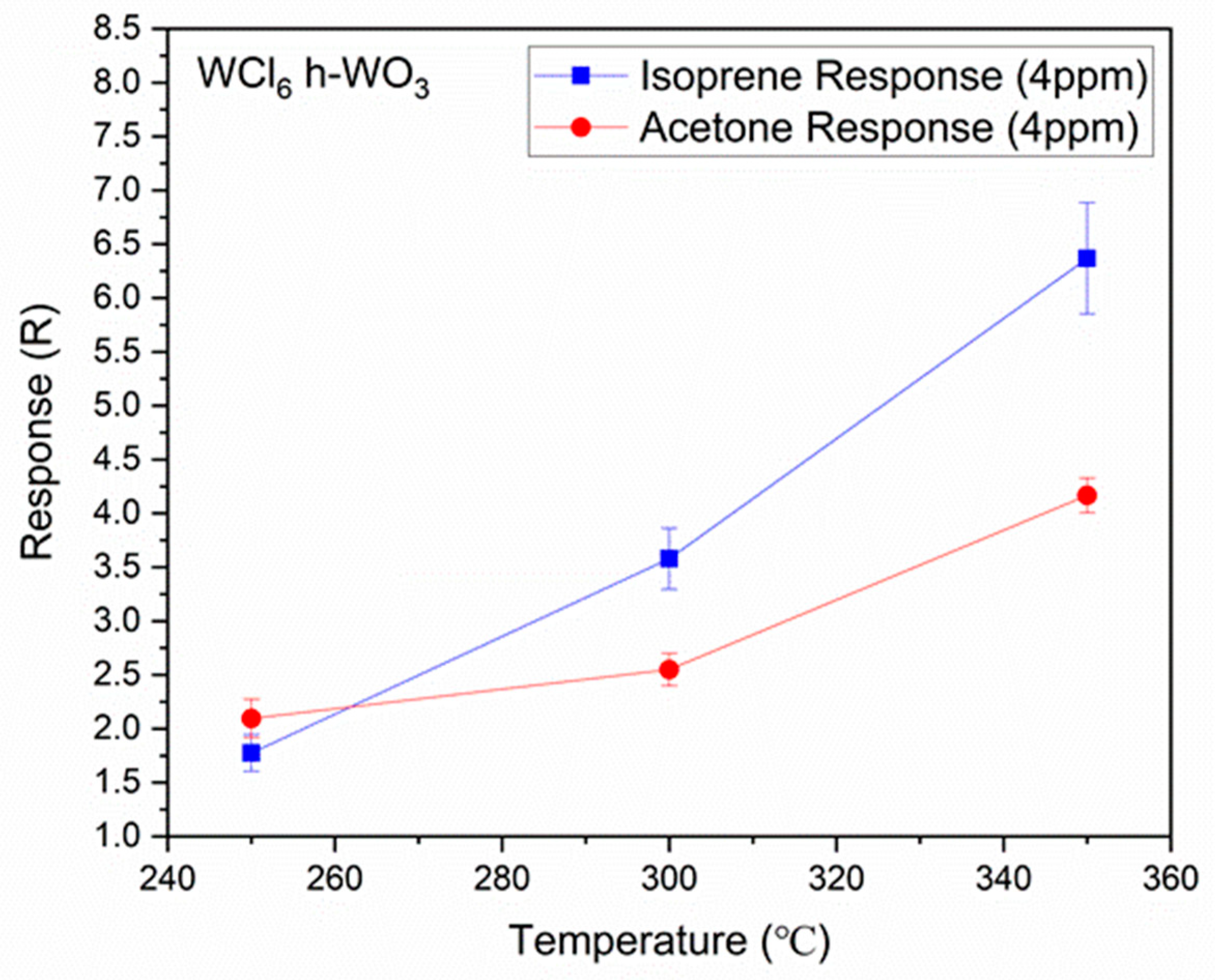 Sensors 21 01690 g005 Sensors 21 01690 g005