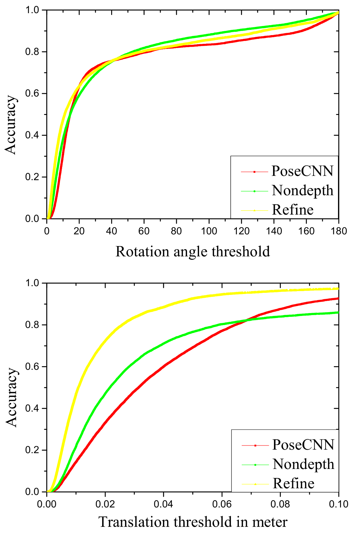 Sensors 21 01692 g006 Sensors 21 01692 g006