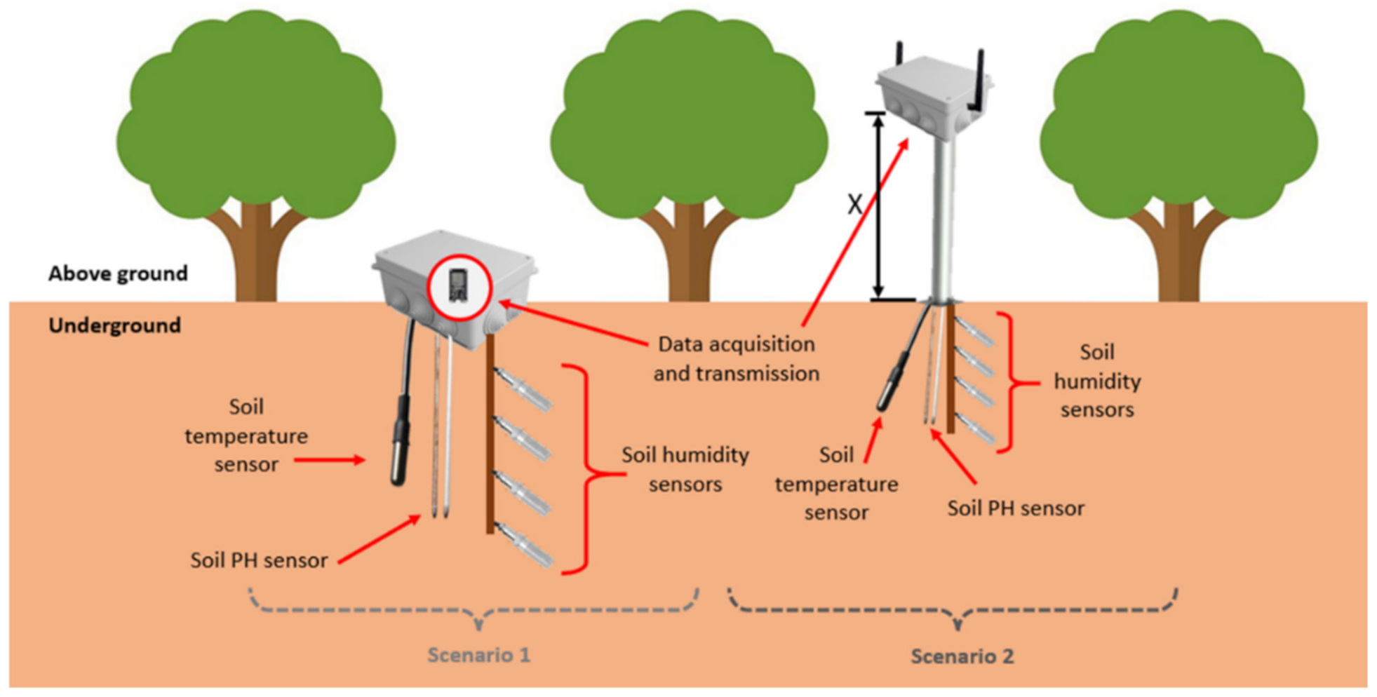 Abrumar almac n mosaico ground temperature sensor crecer instructor
