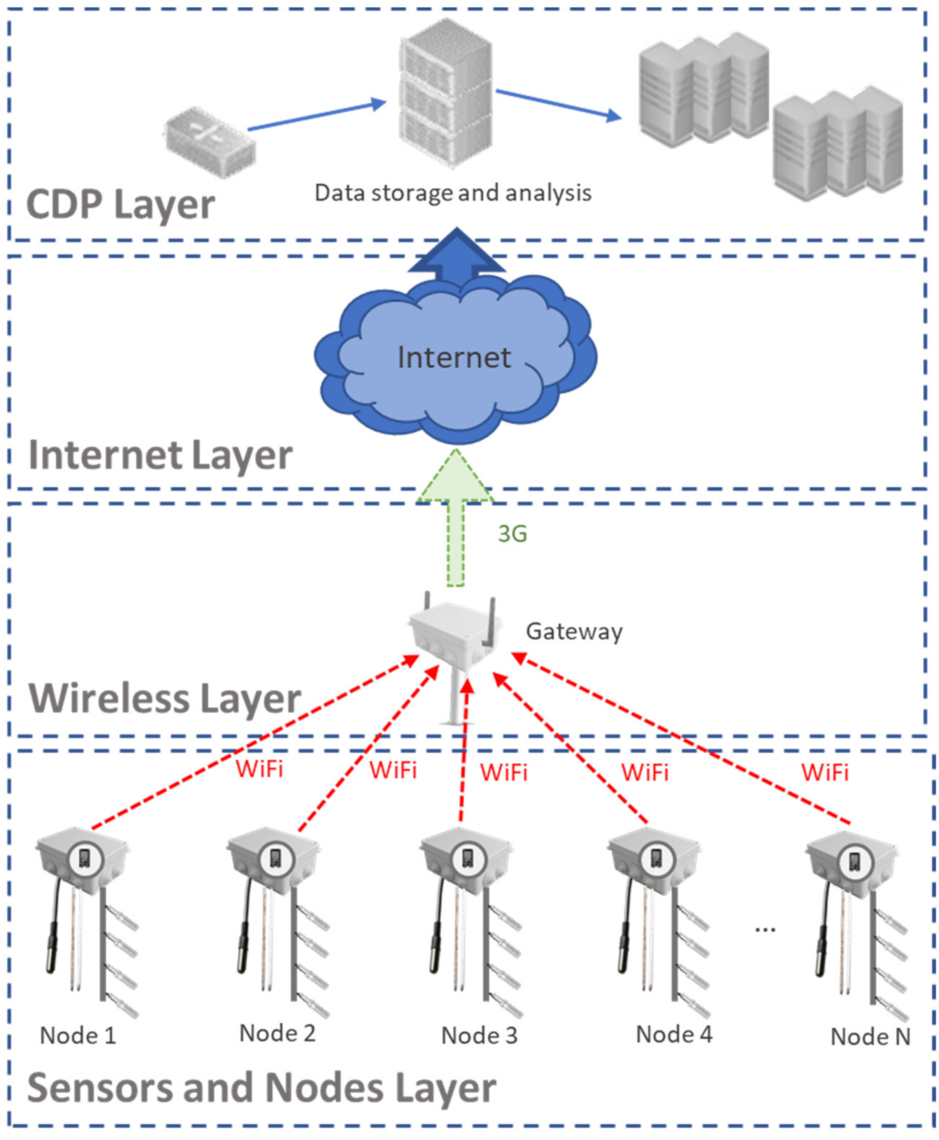 Sensors 21 01693 g002 Sensors 21 01693 g002