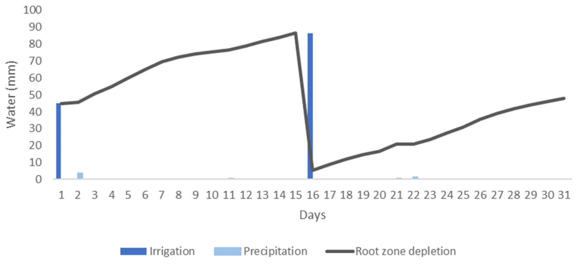 Sensors 21 01693 g004 Sensors 21 01693 g004