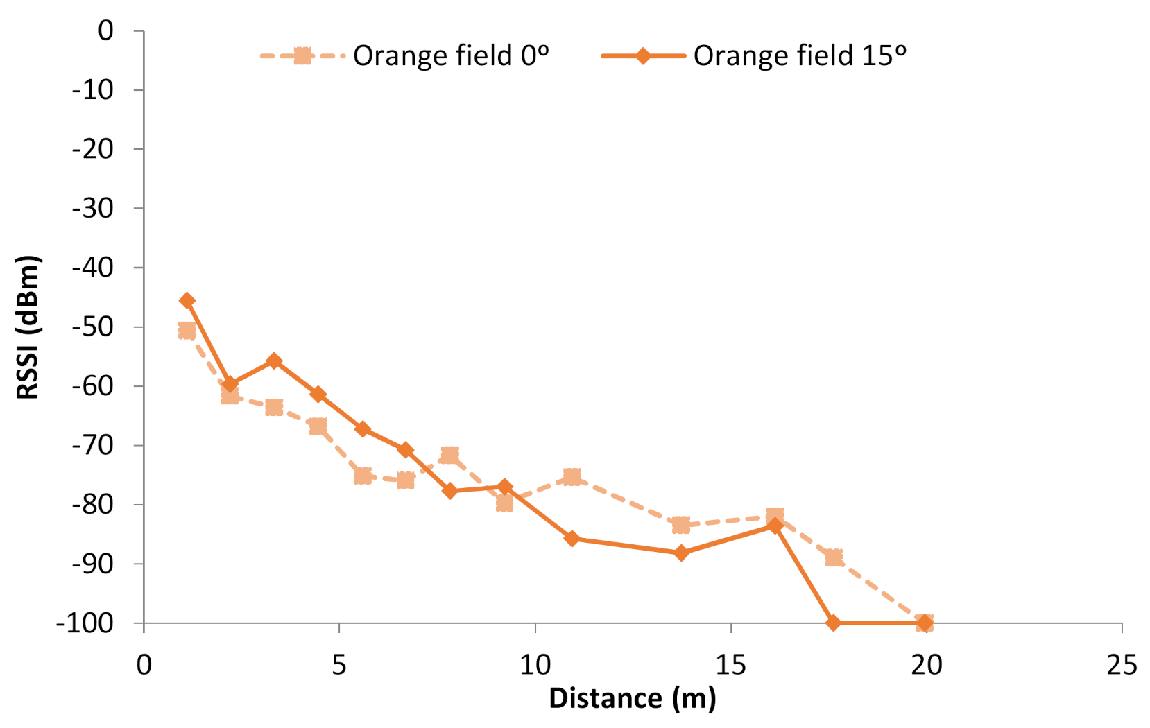 Sensors 21 01693 g011 Sensors 21 01693 g011