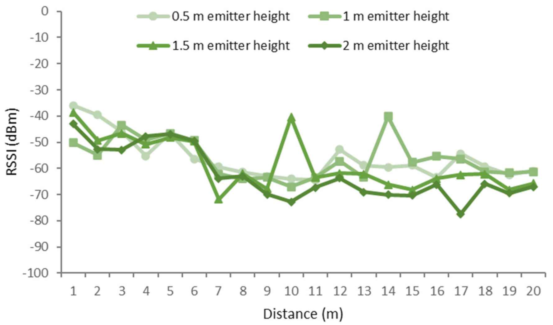 Sensors 21 01693 g016 Sensors 21 01693 g016