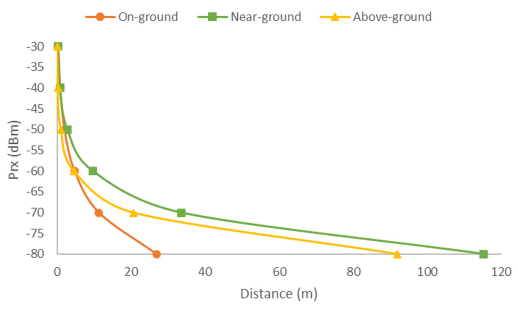 Sensors 21 01693 g019 Sensors 21 01693 g019