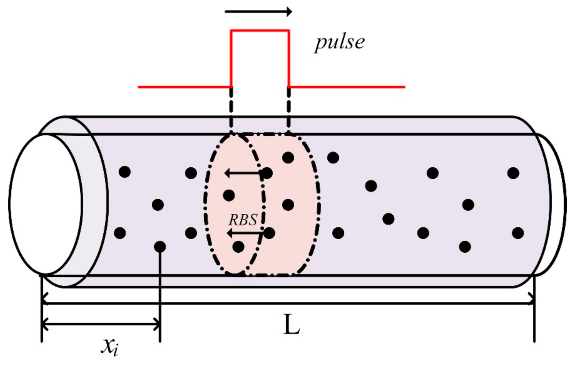 Sensors 21 01694 g002