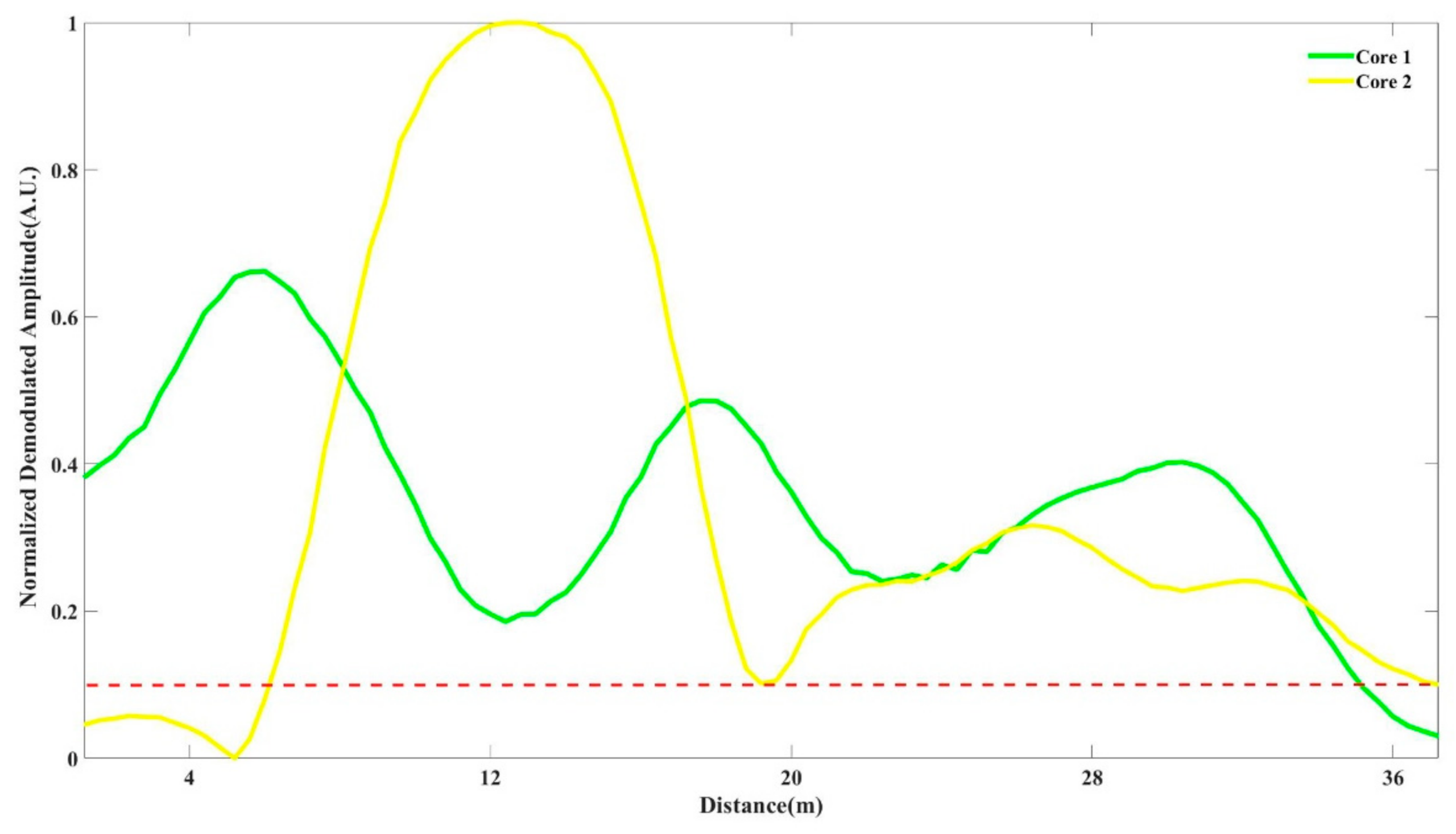 Sensors 21 01694 g003