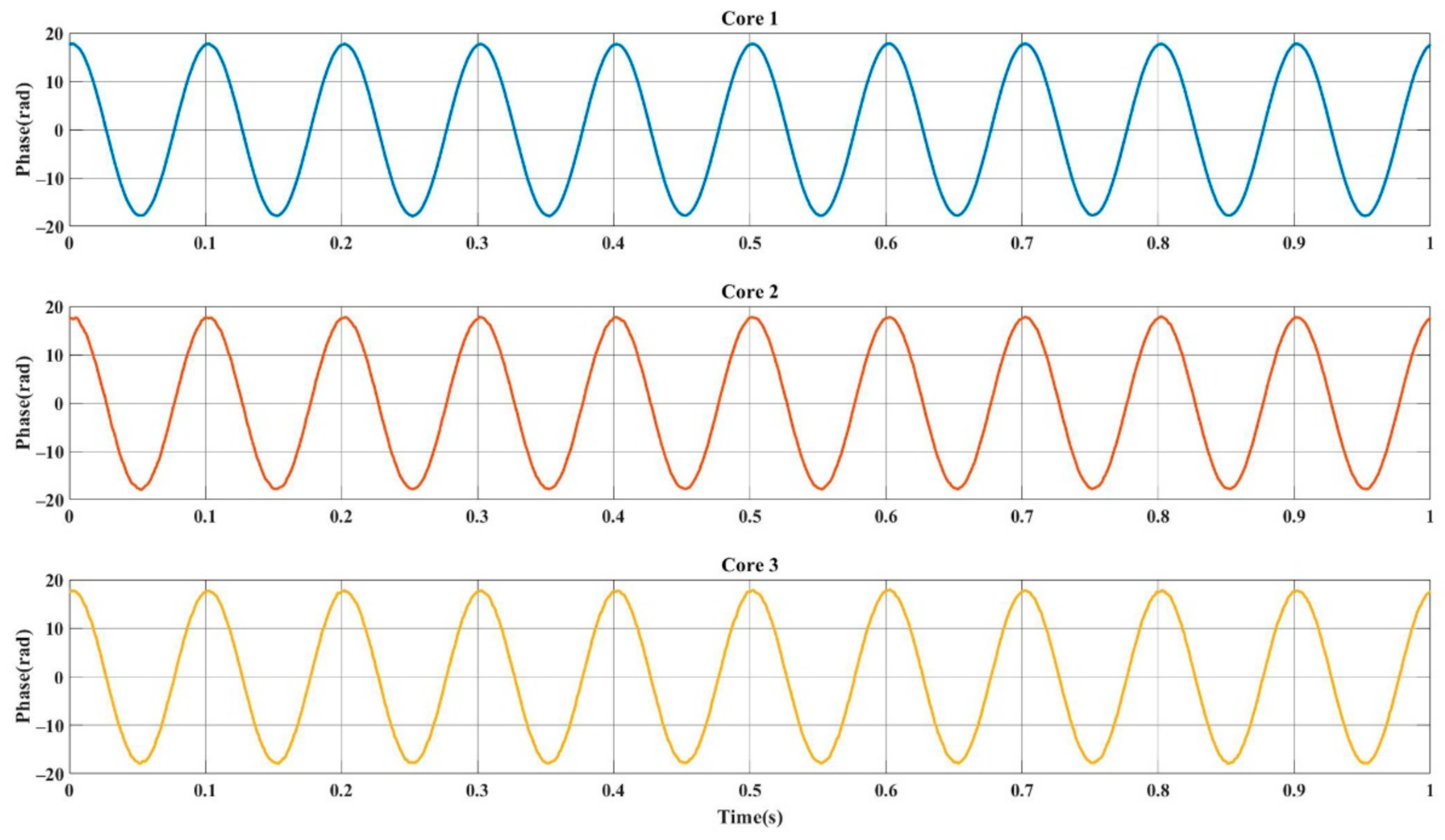 Sensors 21 01694 g006
