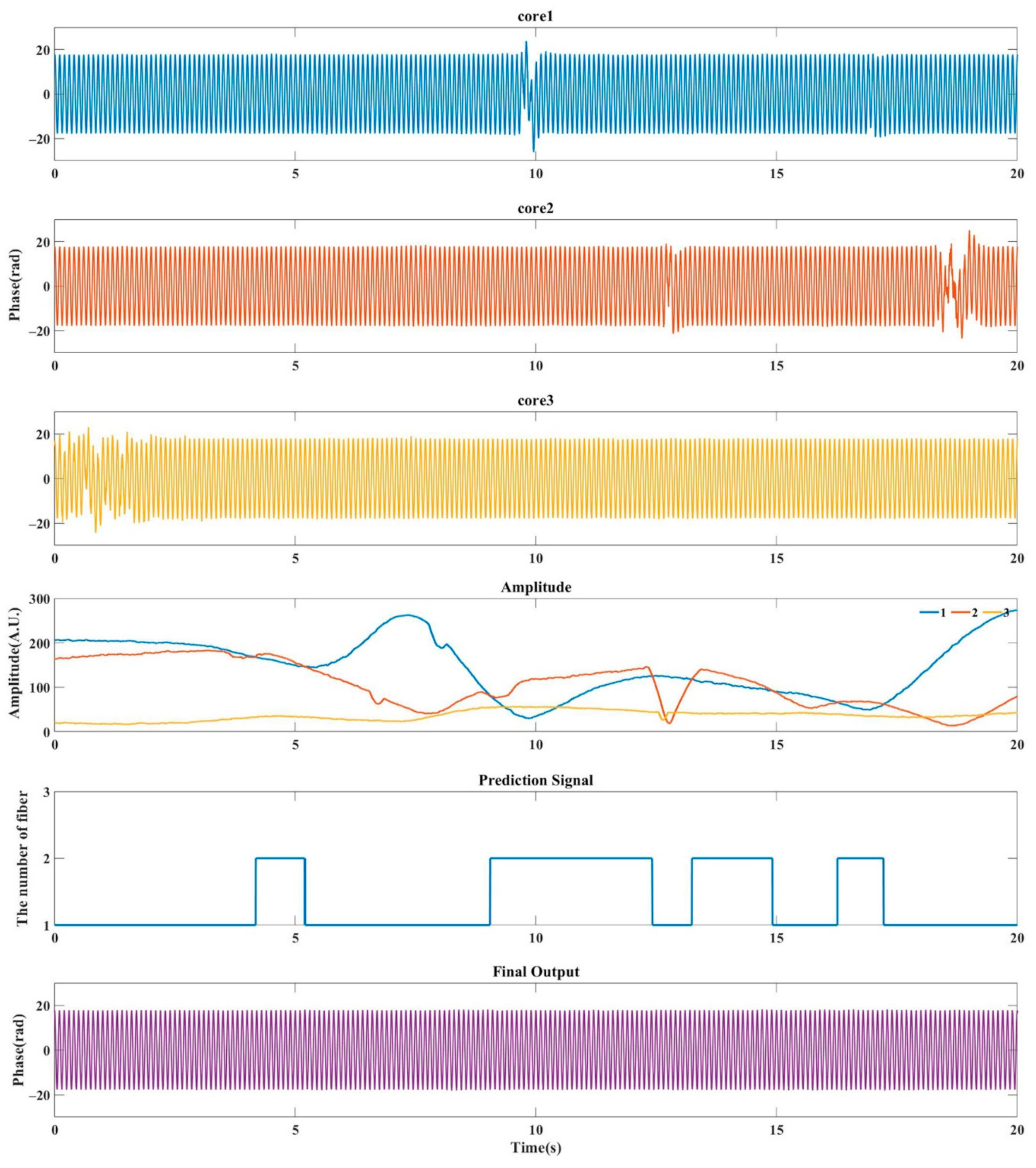 Sensors 21 01694 g008