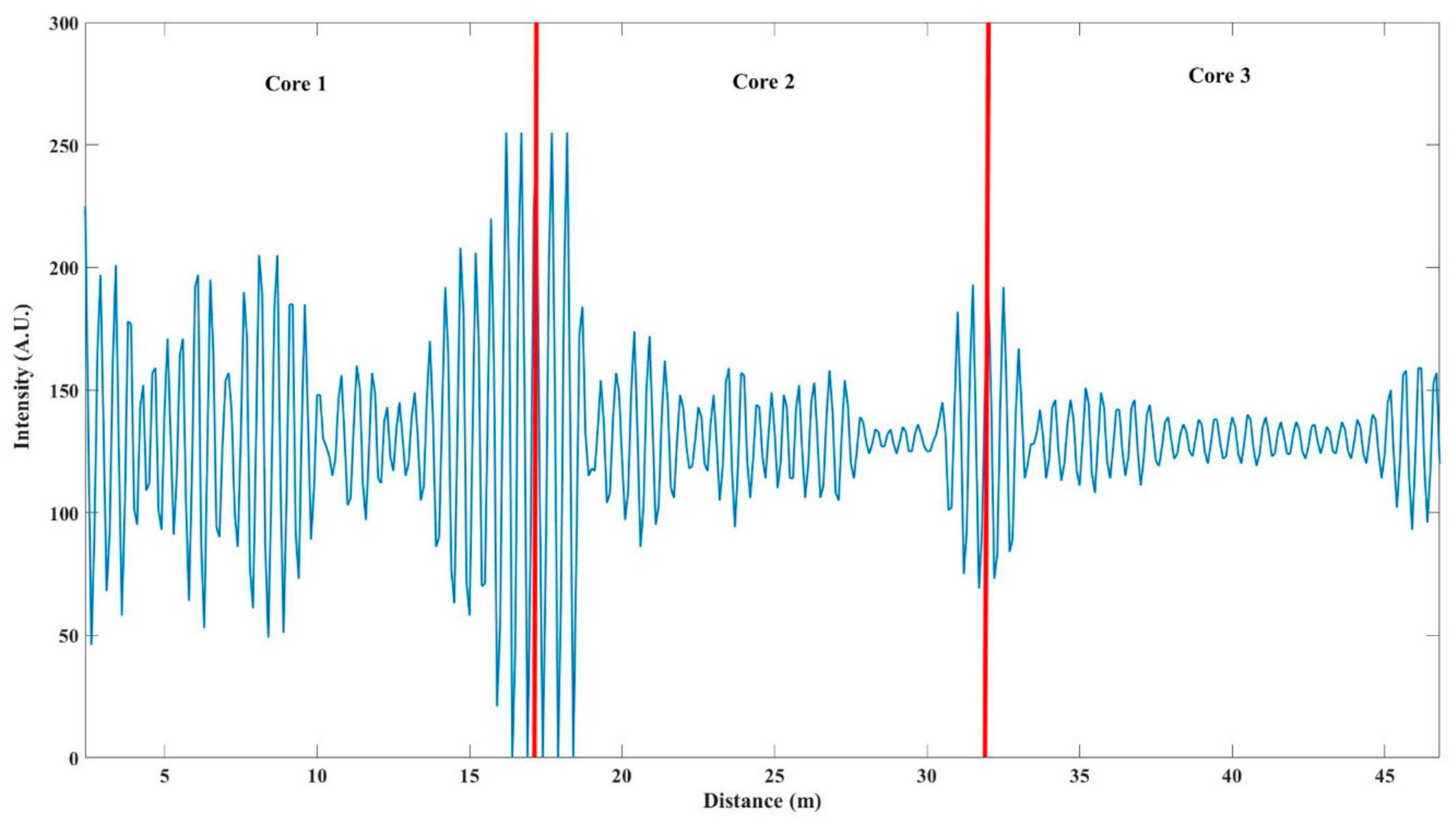 Sensors 21 01694 g009