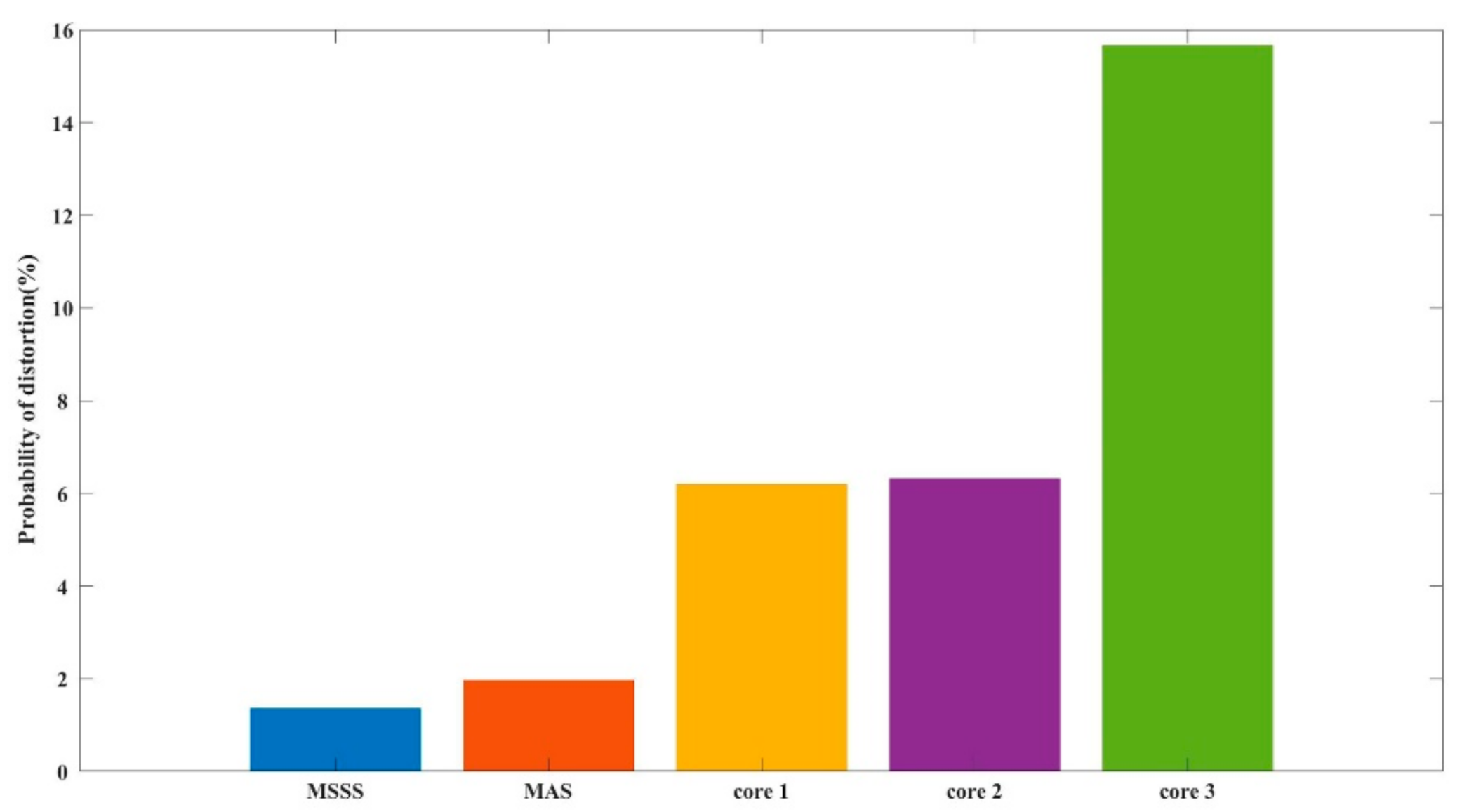 Sensors 21 01694 g012