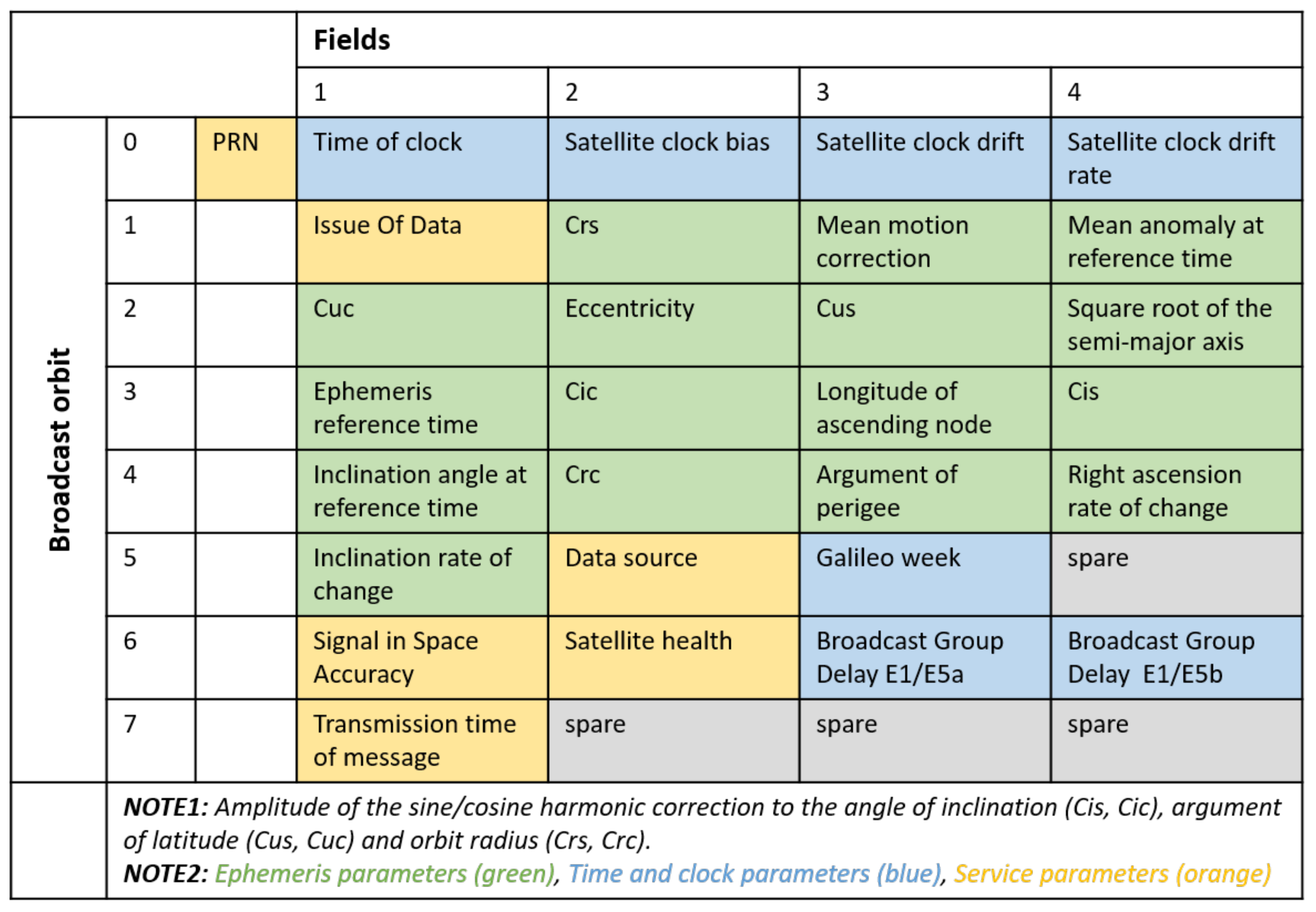 Sensors 21 01695 g002 Sensors 21 01695 g002