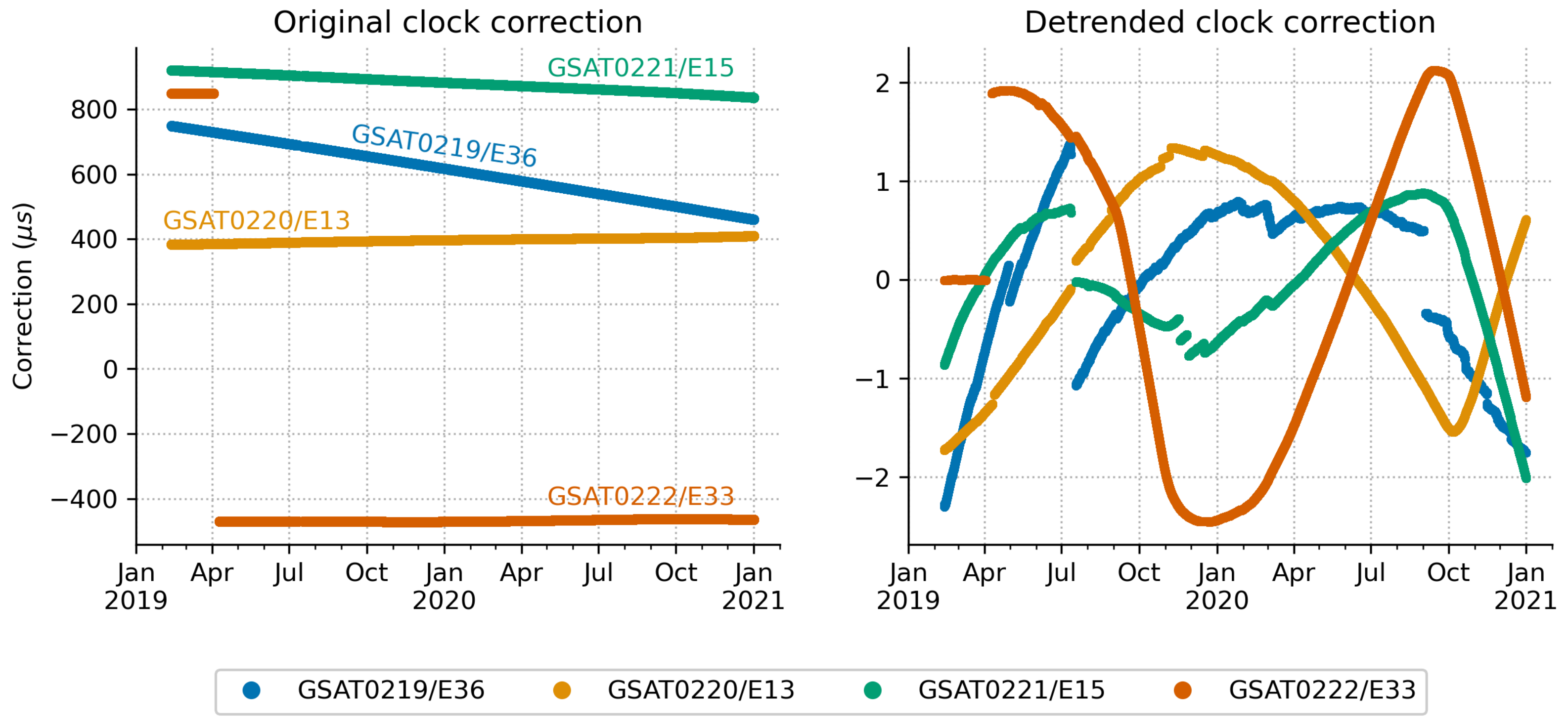 Sensors 21 01695 g008 Sensors 21 01695 g008