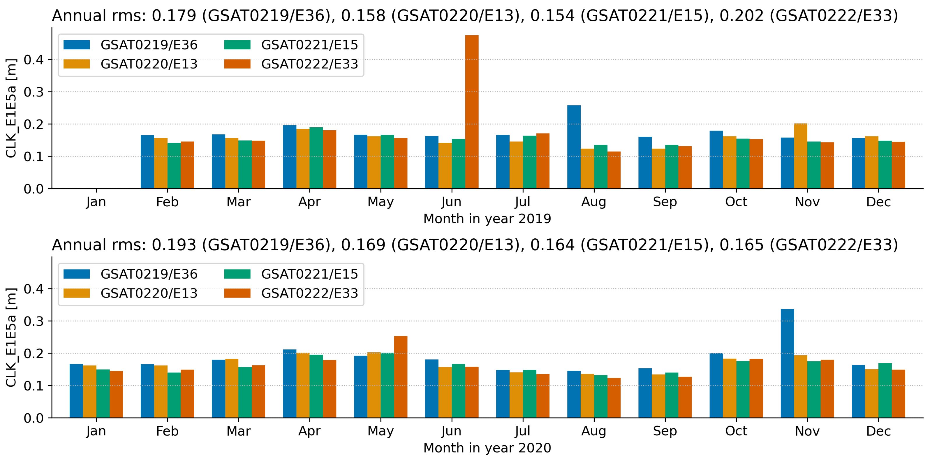 Sensors 21 01695 g010 Sensors 21 01695 g010