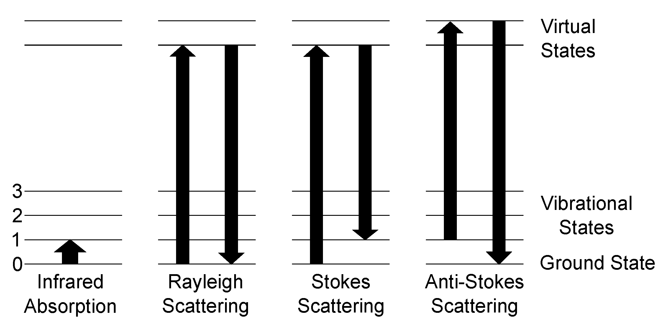 The Importance of Interbands on the Interpretation of the Raman