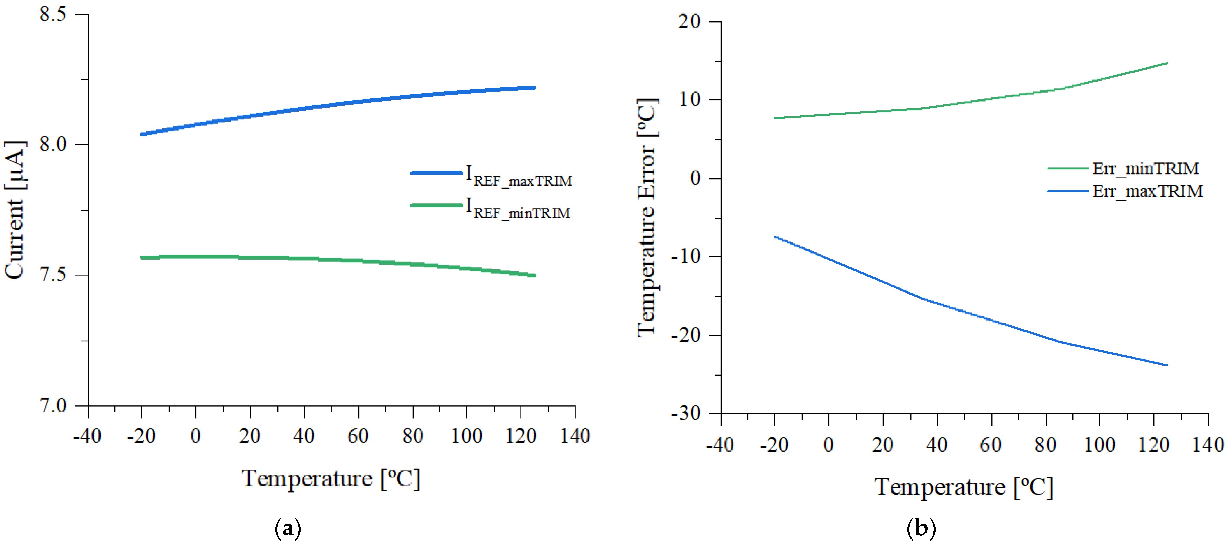 Sensors 21 01700 g005 Sensors 21 01700 g005