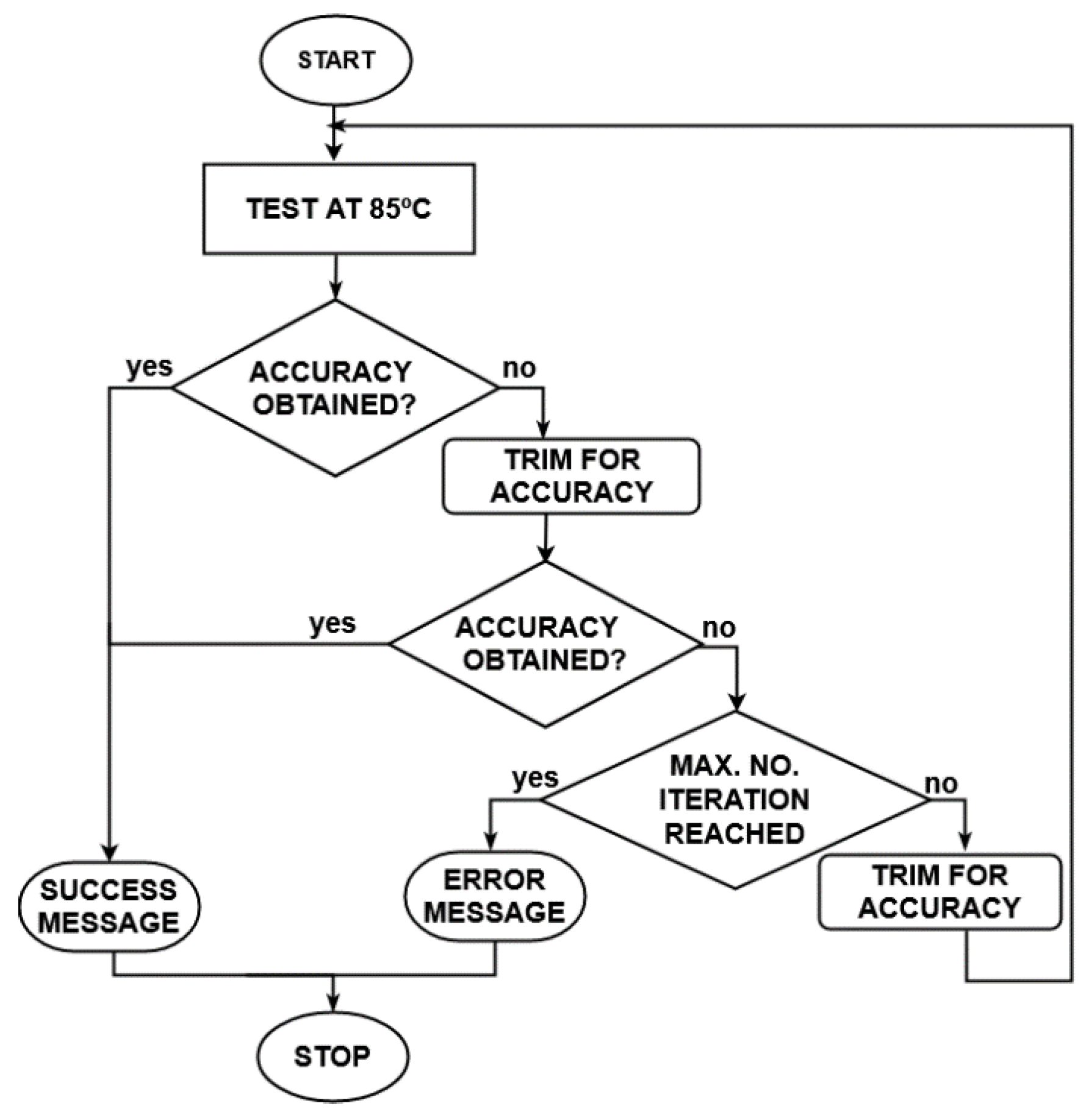 Sensors 21 01700 g007 Sensors 21 01700 g007