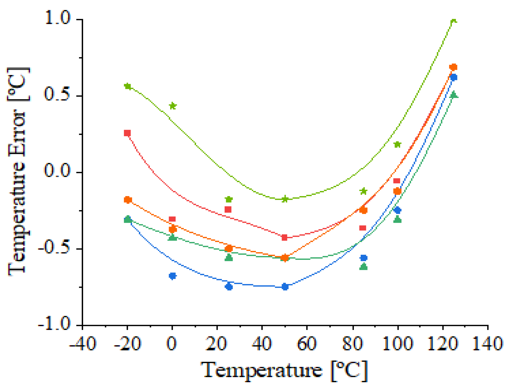 Sensors 21 01700 g008 Sensors 21 01700 g008