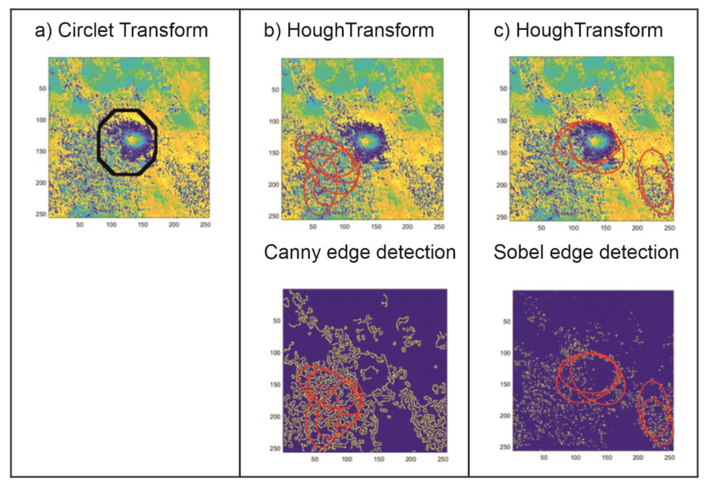 Sensors Free Full Text Automatic Subsidence Troughs Detection In Sar Interferograms Using Circlet Transform Html Sensors Free Full Text Automatic Subsidence Troughs Detection In Sar Interferograms Using Circlet Transform Html