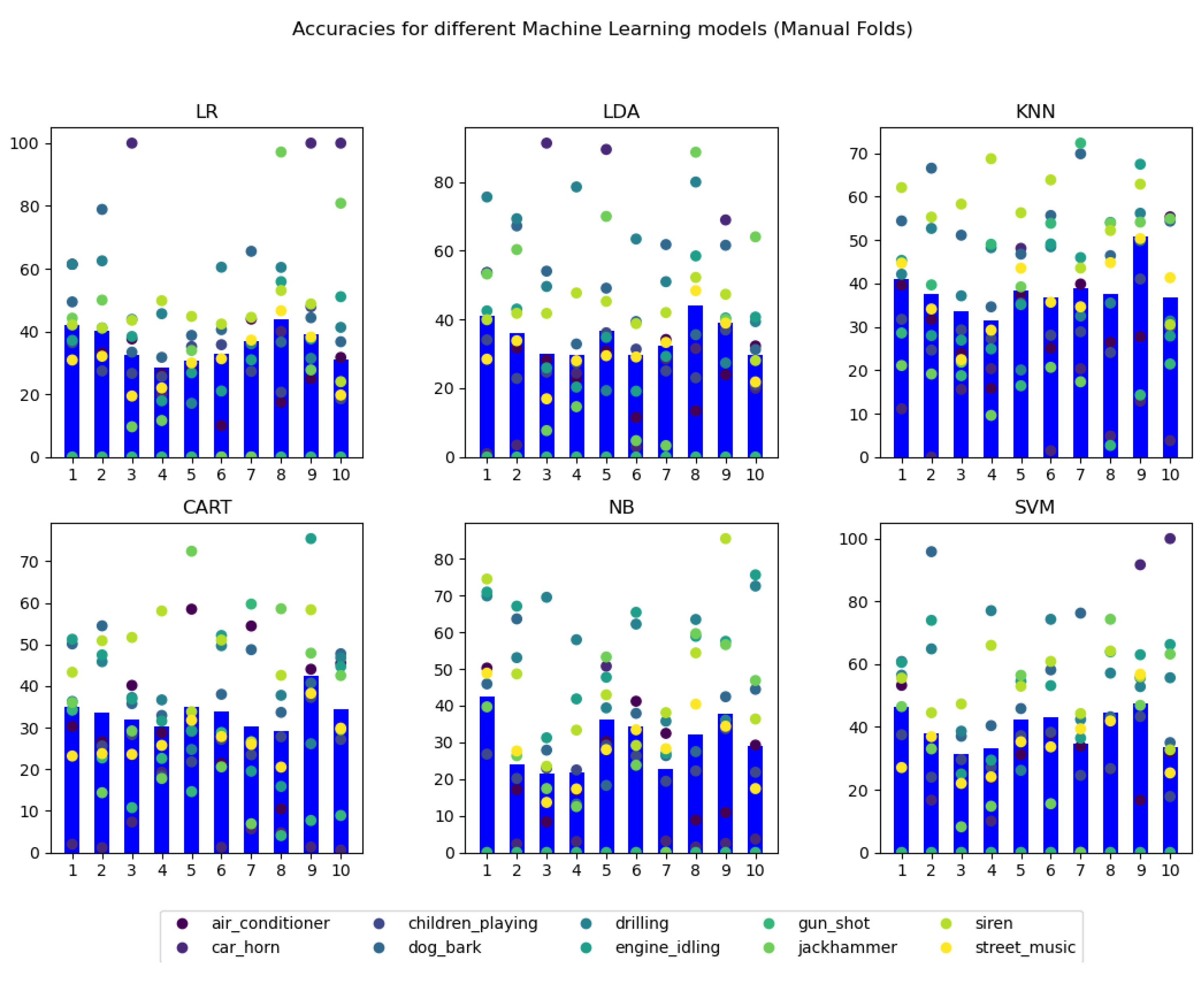Sensors 21 01707 g007