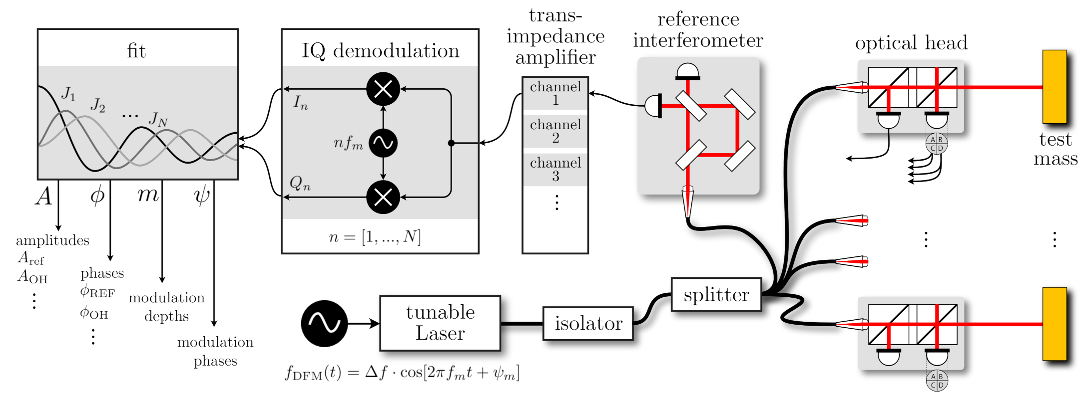 Sensors 21 01708 g001