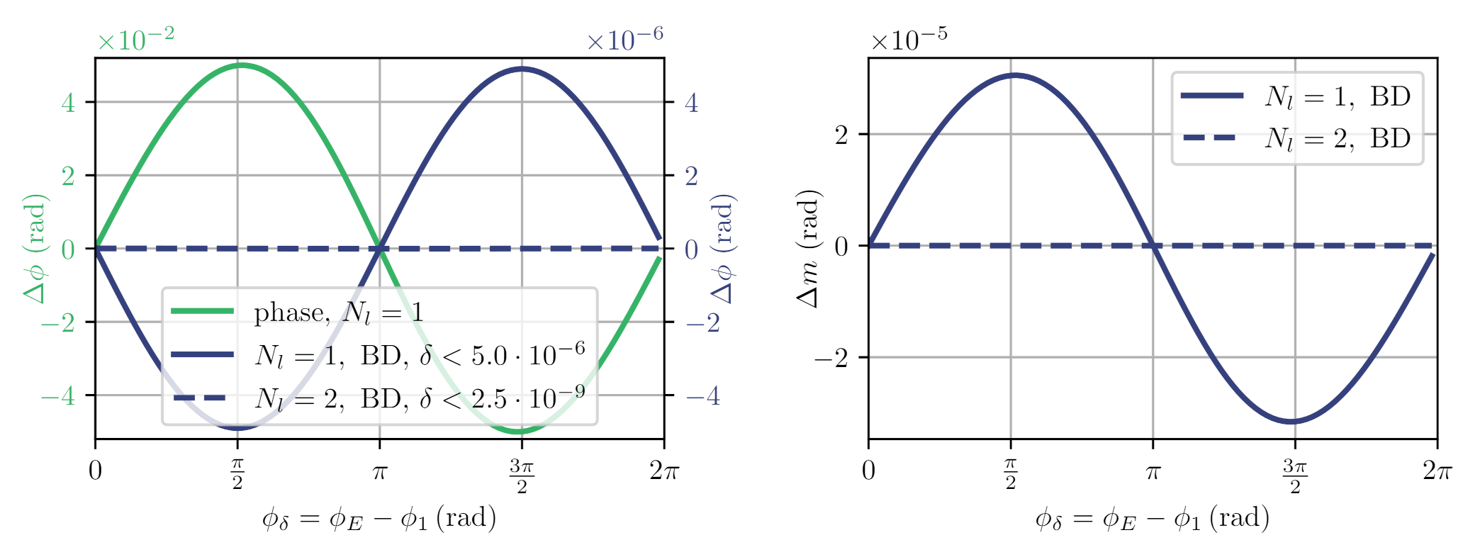 Sensors 21 01708 g005