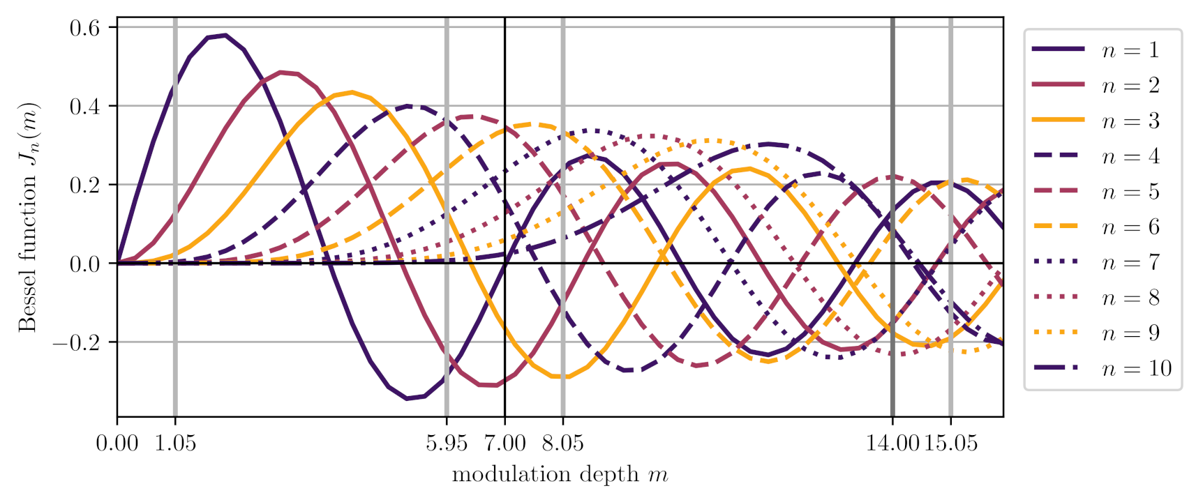 Sensors 21 01708 g009