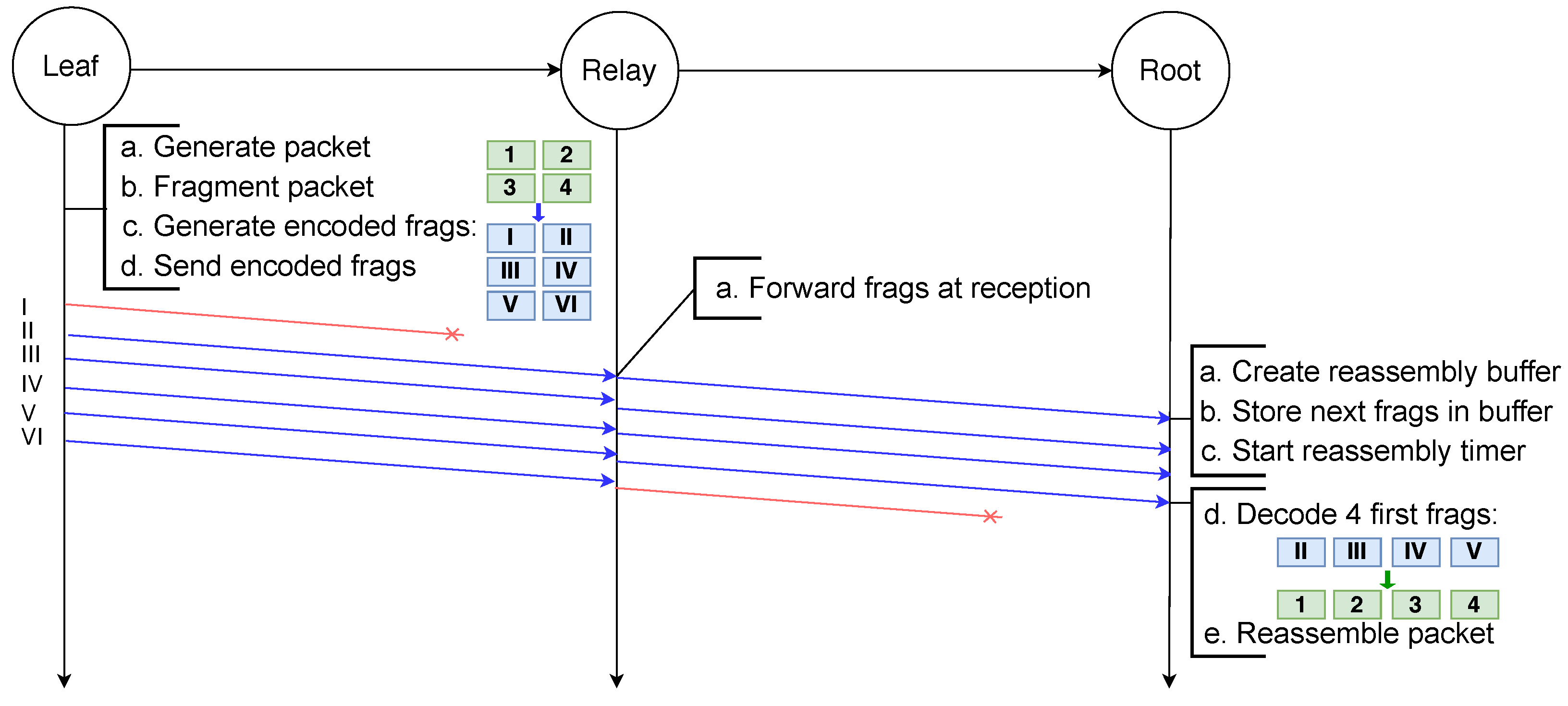 Sensors 21 01711 g013