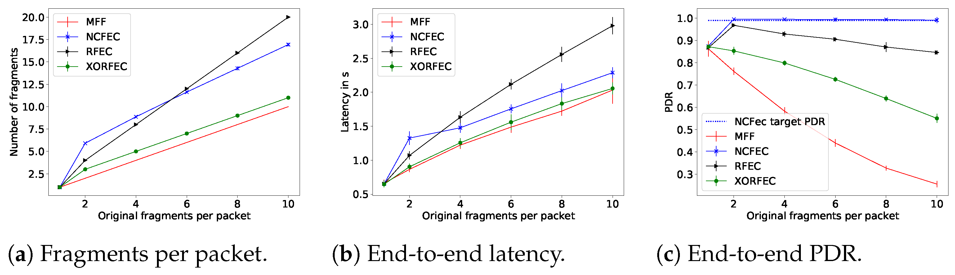 Sensors 21 01711 g016