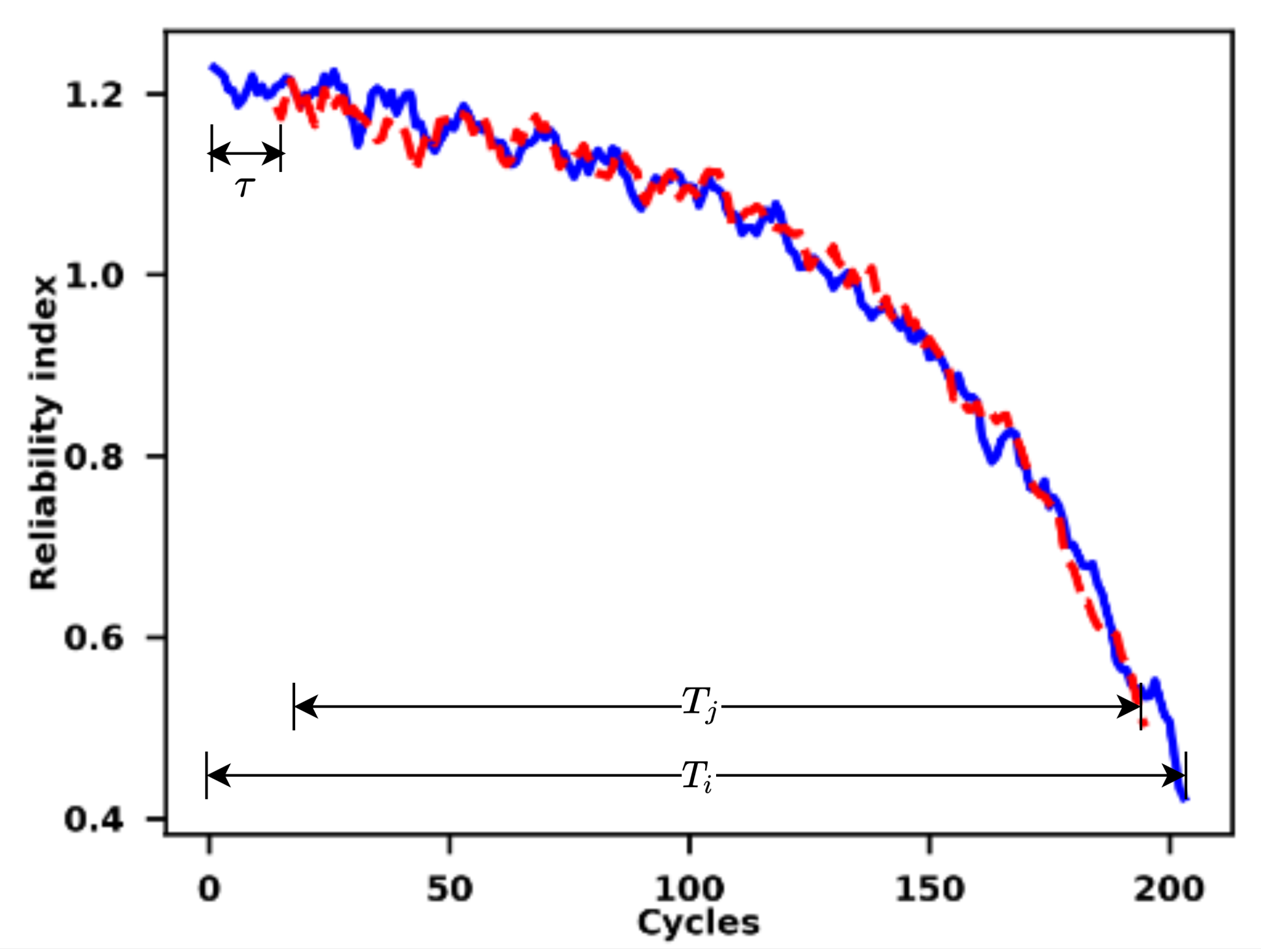 Sensors 21 01712 g002