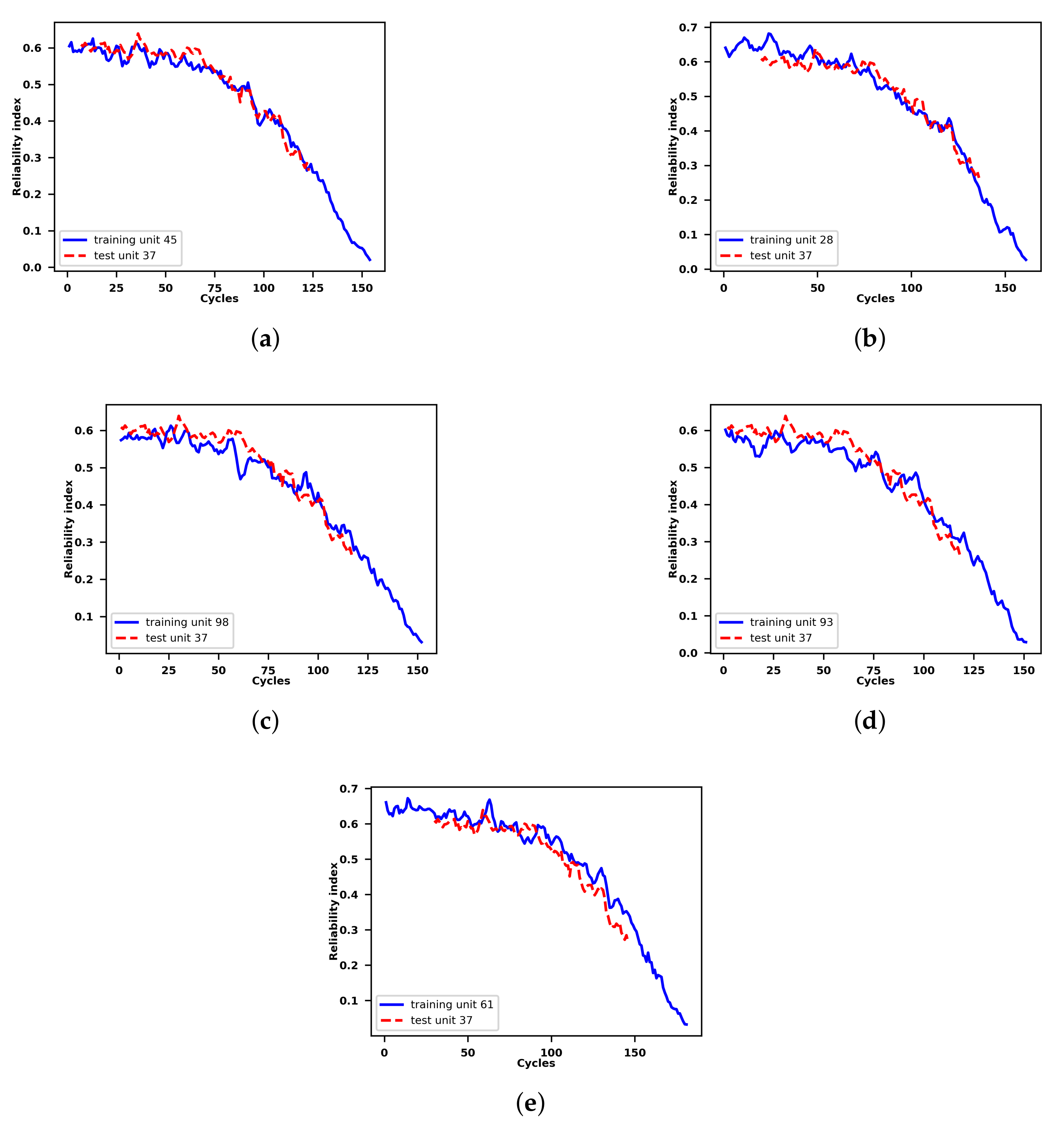 Sensors 21 01712 g005