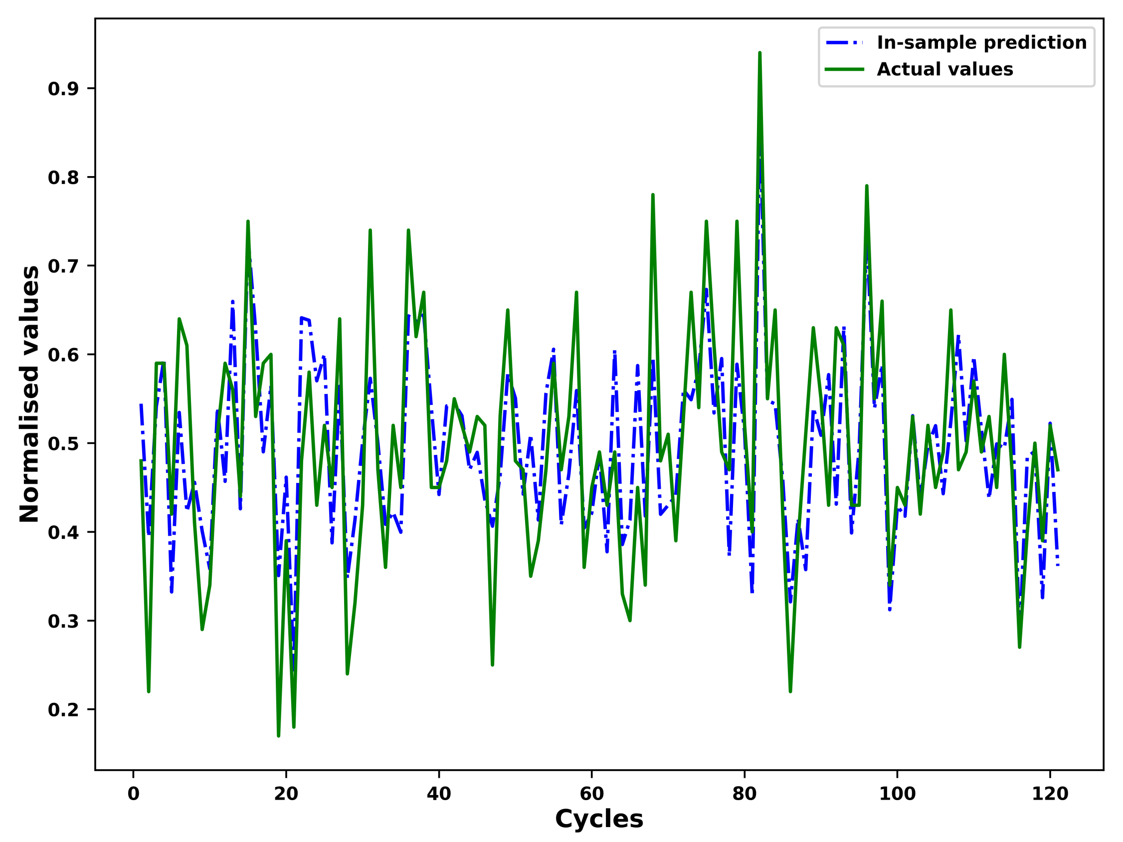 Sensors 21 01712 g007