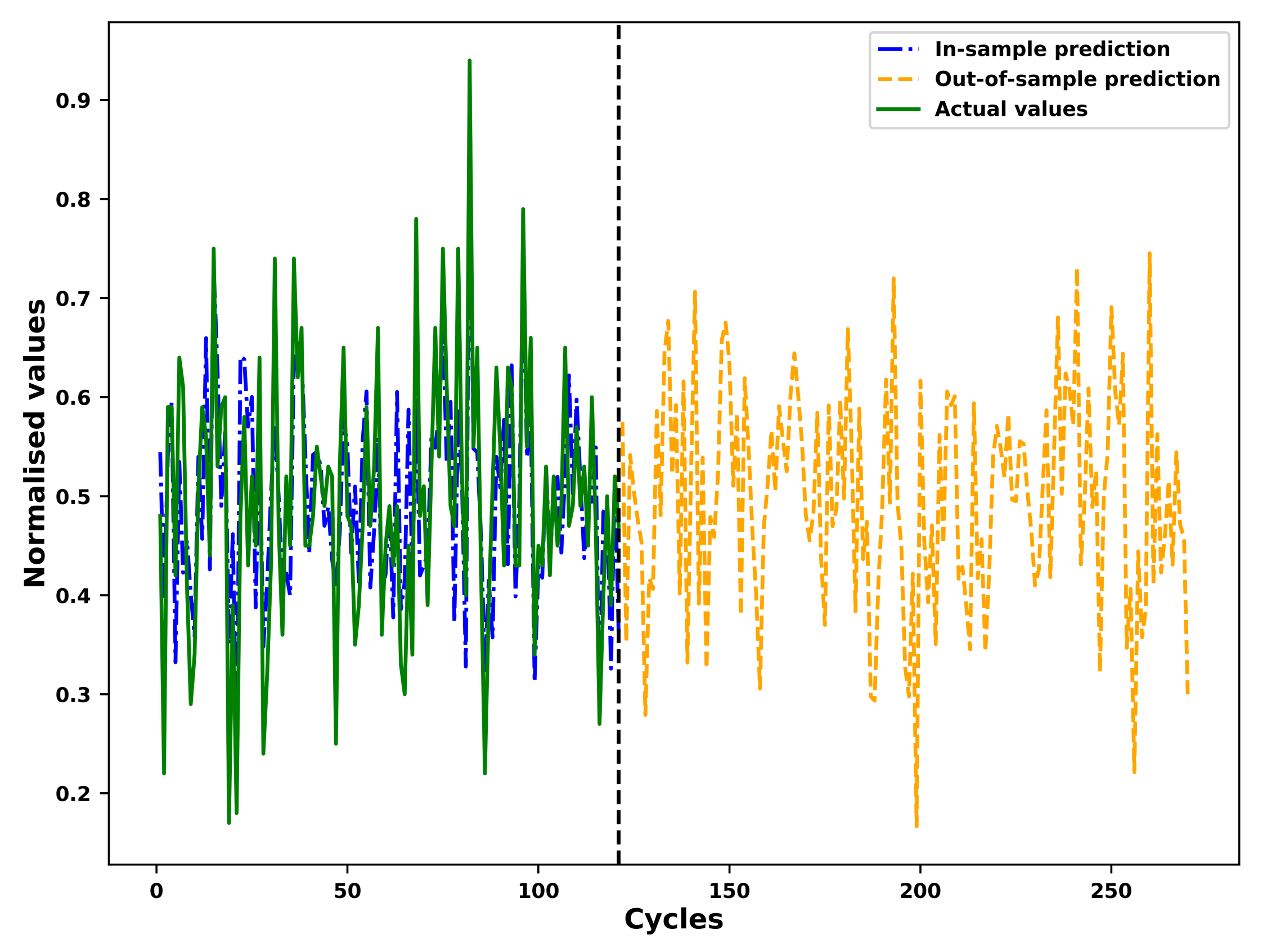 Sensors 21 01712 g009