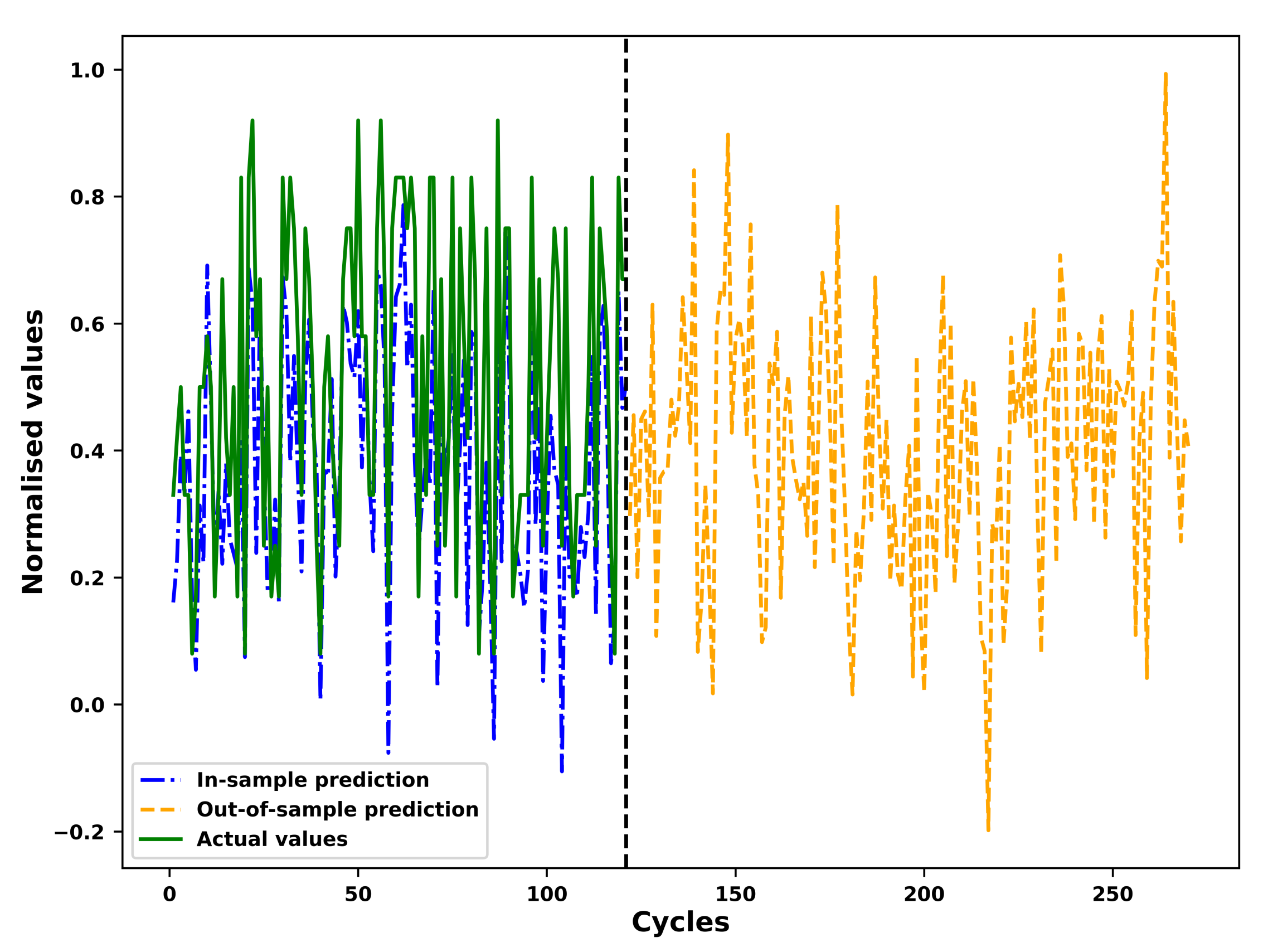 Sensors 21 01712 g010