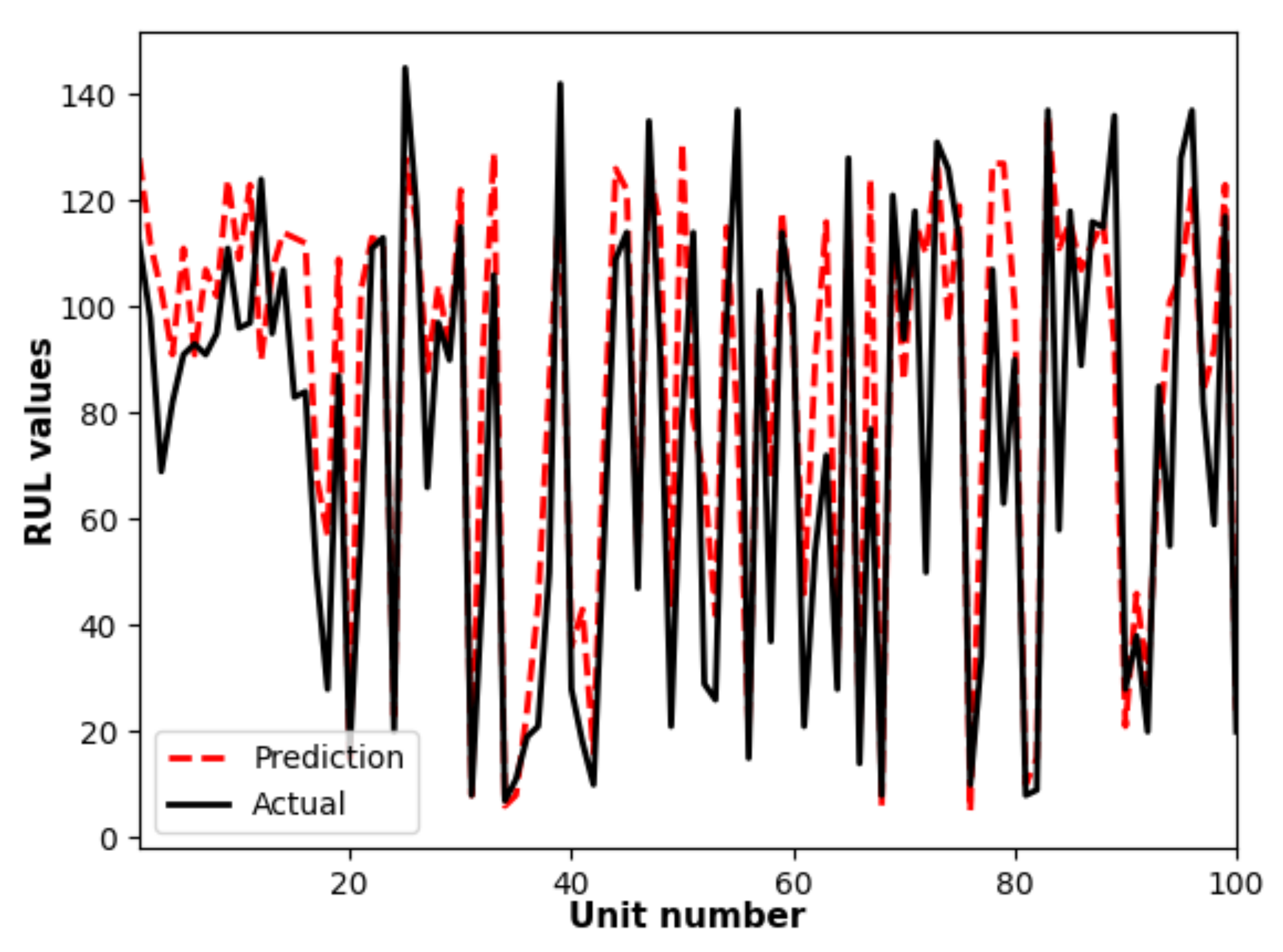 Sensors 21 01712 g013