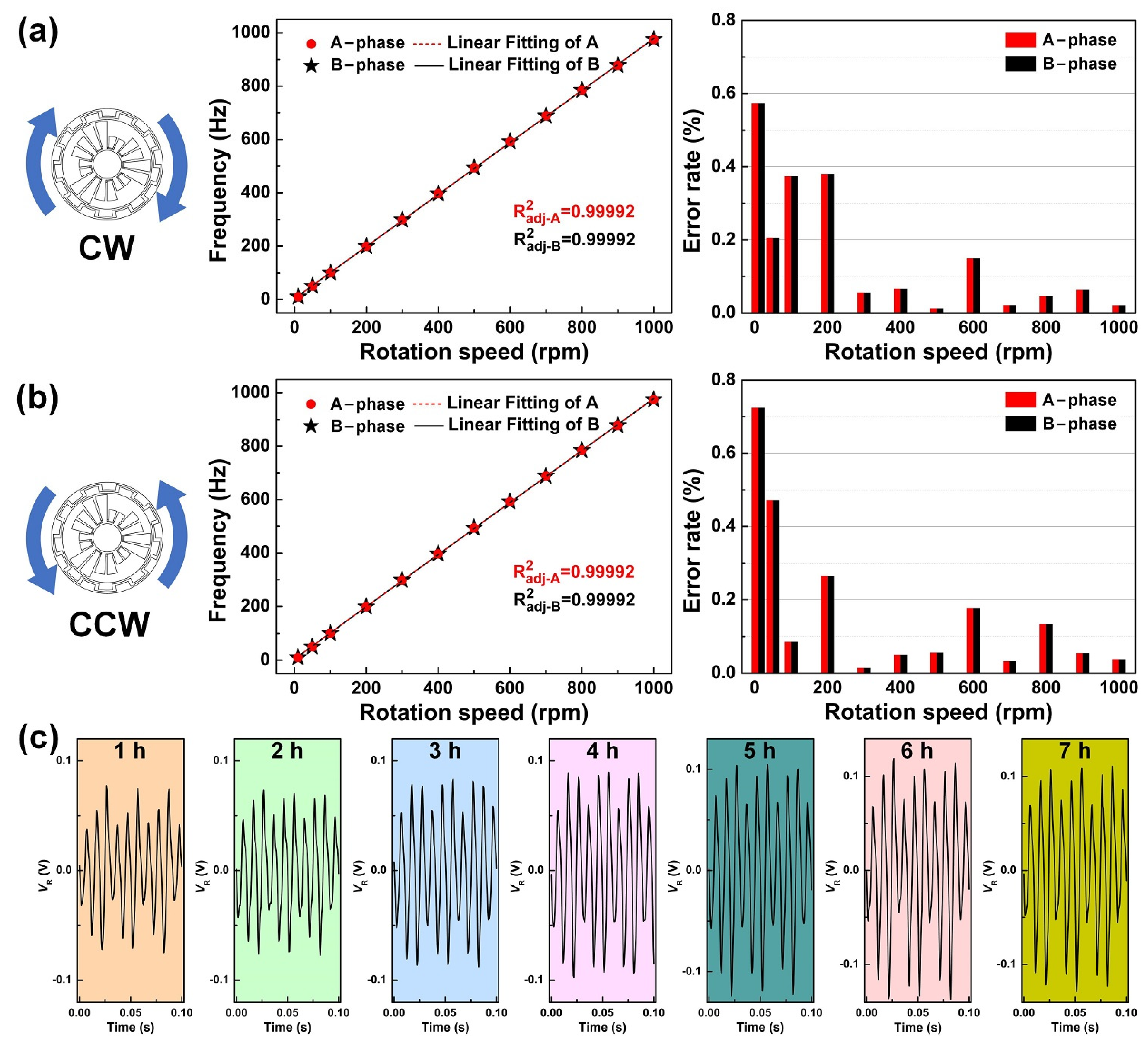 Sensors 21 01713 g005 Sensors 21 01713 g005