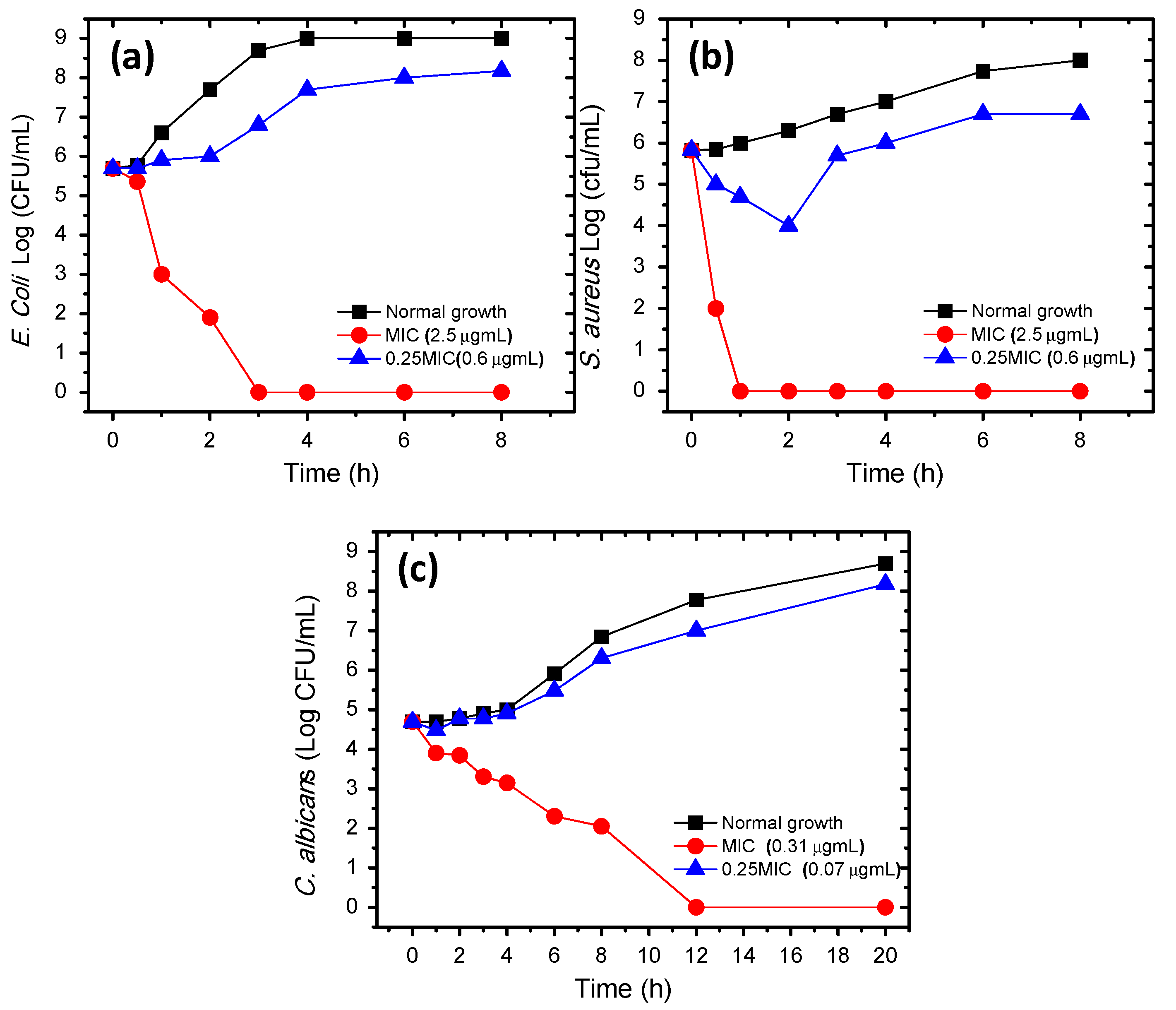 Sensors 21 01715 g005 Sensors 21 01715 g005