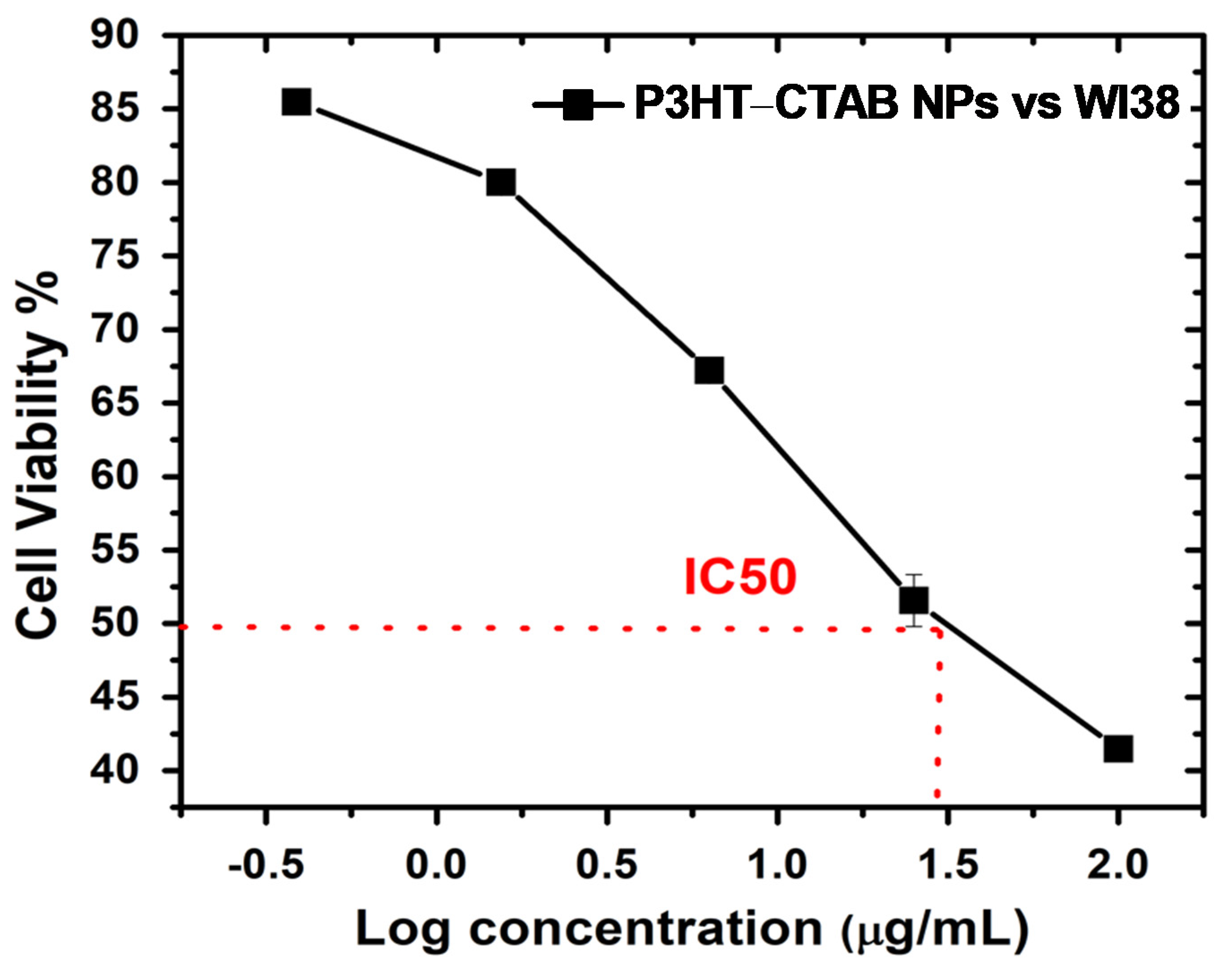 Sensors 21 01715 g006 Sensors 21 01715 g006