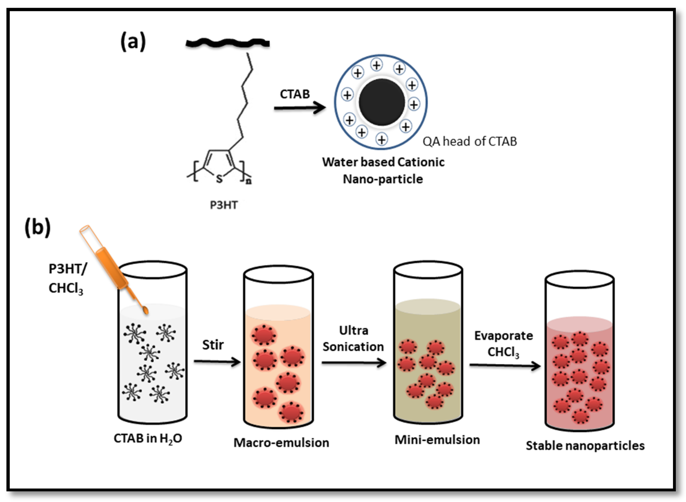 Sensors 21 01715 sch001 Sensors 21 01715 sch001