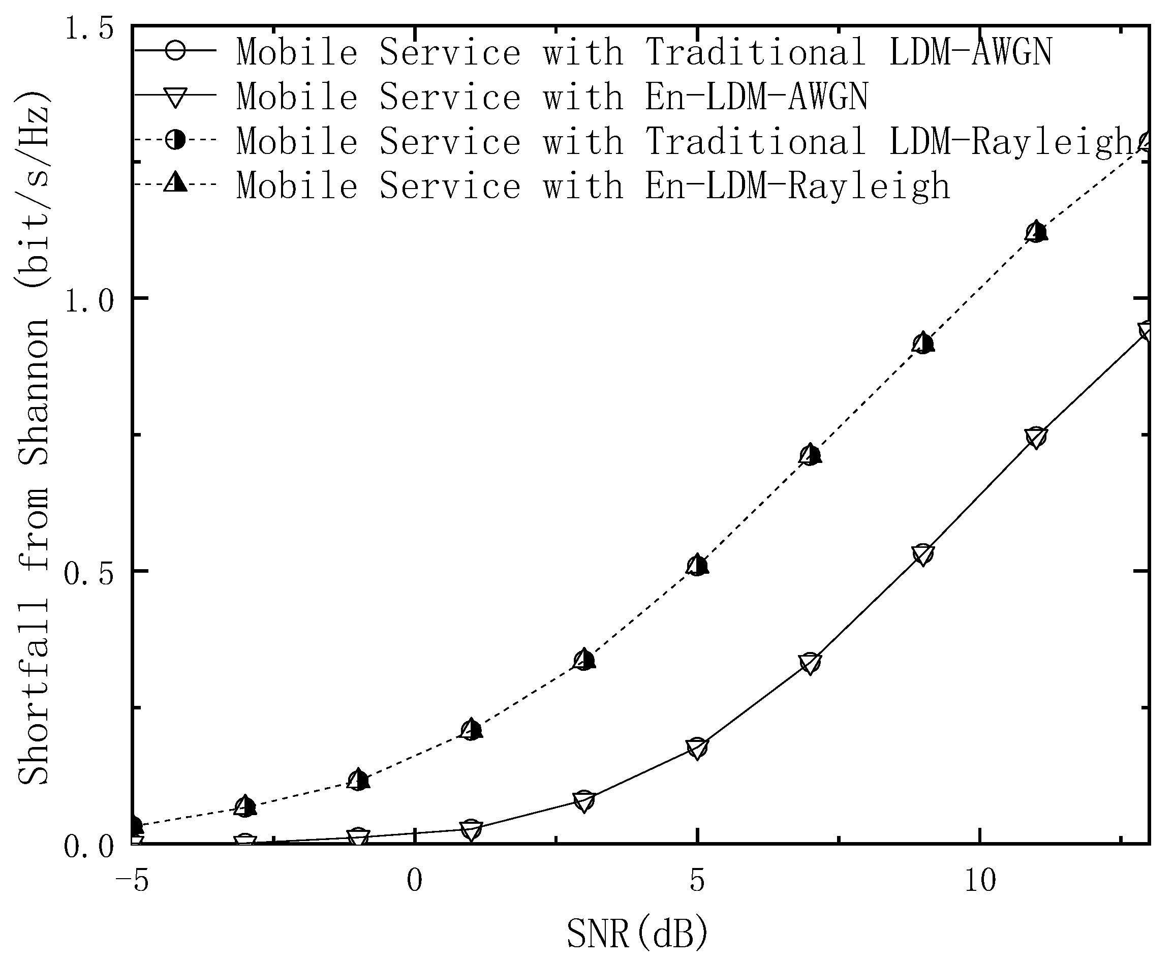Sensors 21 01716 g003