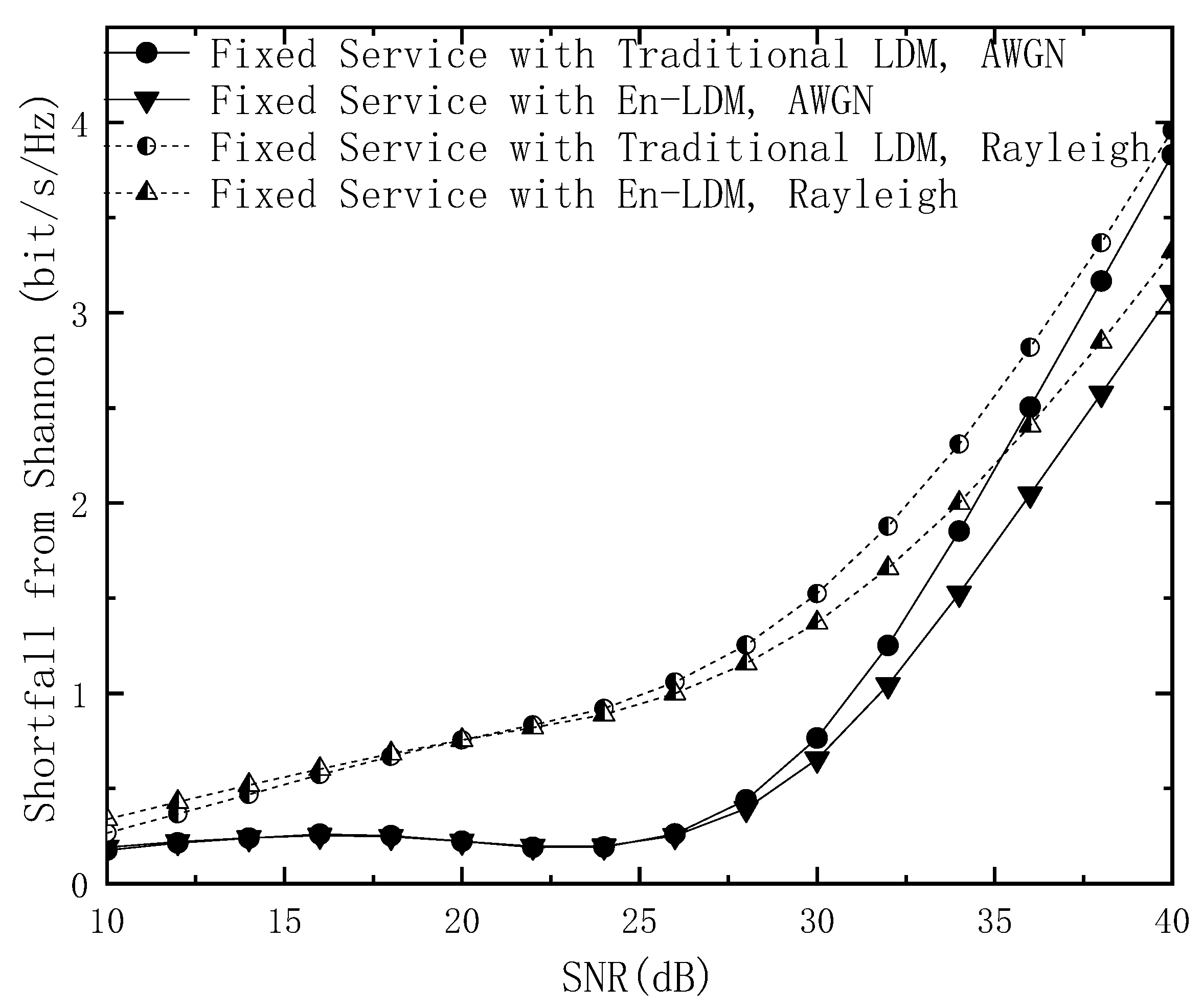 Sensors 21 01716 g004