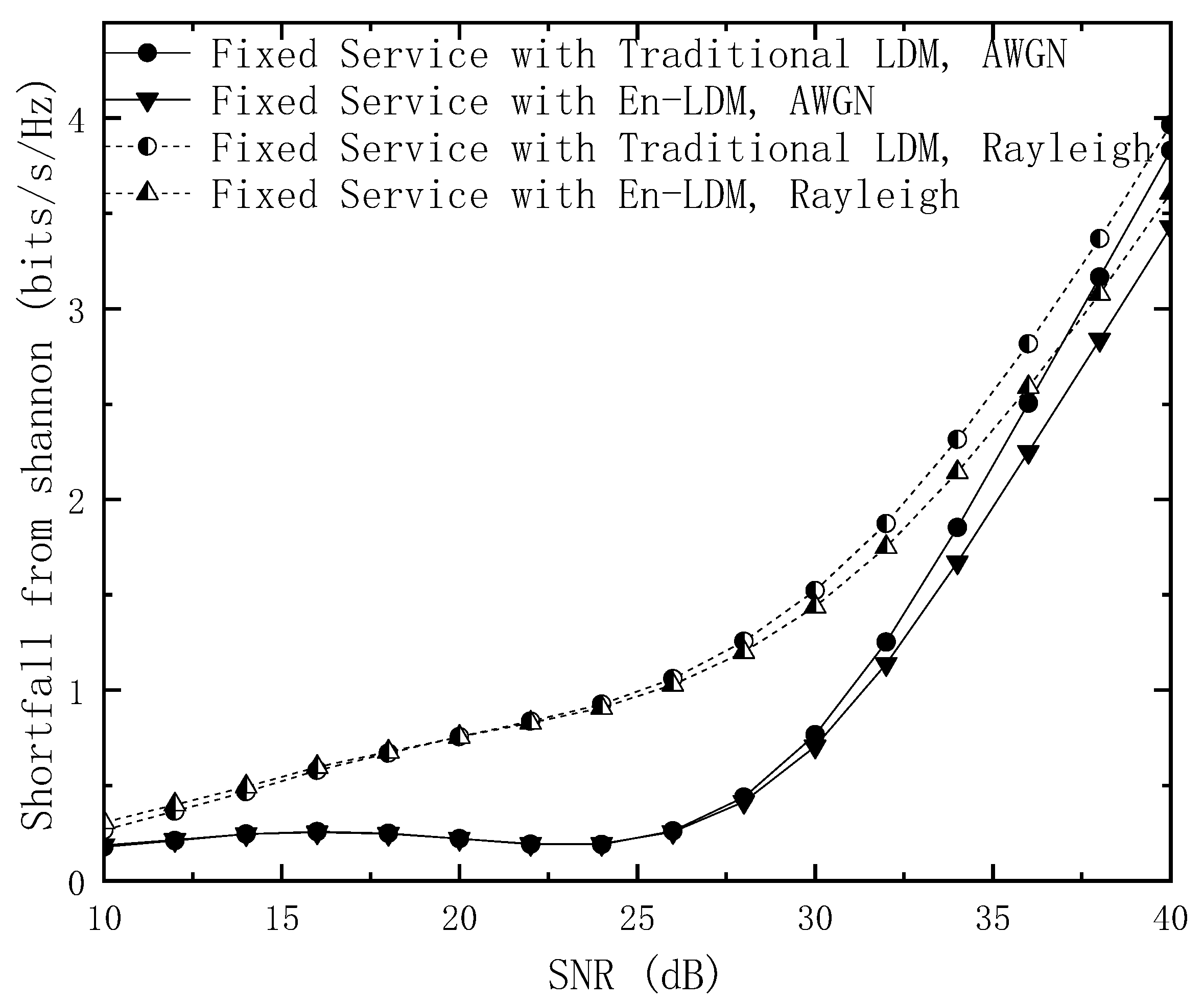 Sensors 21 01716 g005