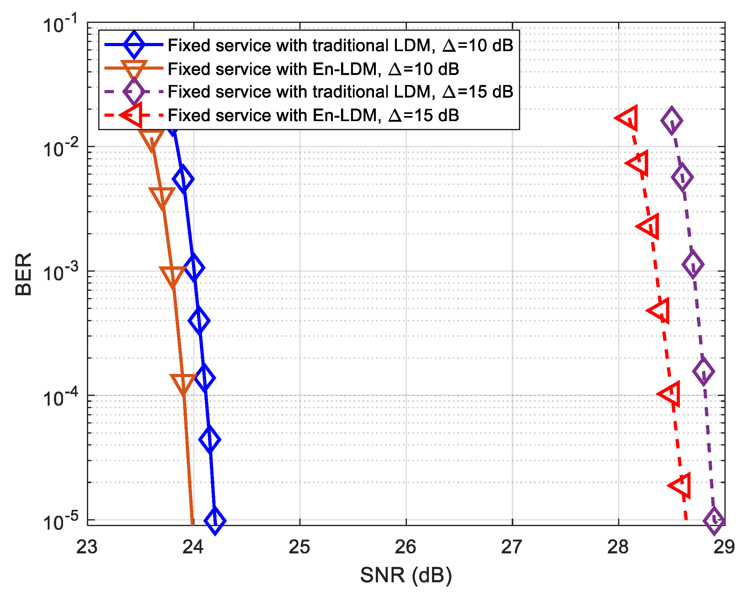 Sensors 21 01716 g009